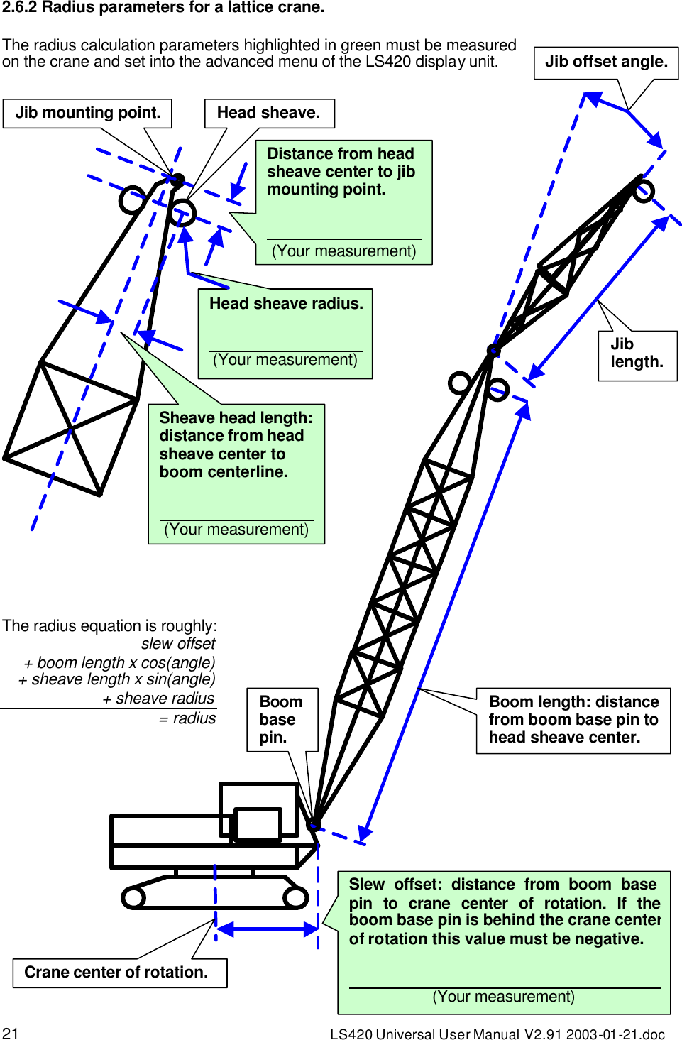 21 LS420 Universal User Manual V2.91 2003-01 -21.doc 2.6.2 Radius parameters for a lattice crane.  The radius calculation parameters highlighted in green must be measured on the crane and set into the advanced menu of the LS420 display unit.      The radius equation is roughly: slew offset  + boom length x cos(angle) + sheave length x sin(angle) + sheave radius = radius  Jib offset angle. Jib length.  Boom length: distance from boom base pin to head sheave center.  Crane center of rotation.  Slew offset: distance from boom base pin to crane center of rotation. If the boom base pin is behind the crane centerof rotation this value must be negative.   (Your measurement)  Boom base pin. Distance from head sheave center to jib mounting point.   (Your measurement) Head sheave radius.  (Your measurement)  Sheave head length: distance from head sheave center to boom centerline.   (Your measurement)  Head sheave. Jib mounting point. 