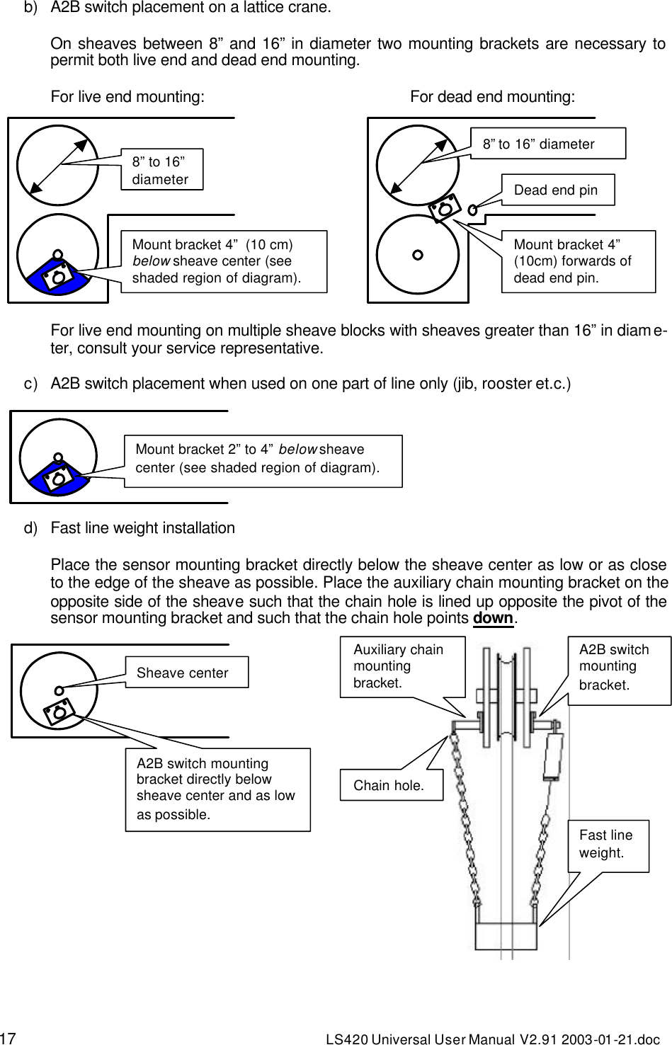 17 LS420 Universal User Manual V2.91 2003-01 -21.doc b) A2B switch placement on a lattice crane.  On sheaves between 8” and 16” in diameter two mounting brackets are necessary to permit both live end and dead end mounting.  For live end mounting:    For dead end mounting:  For live end mounting on multiple sheave blocks with sheaves greater than 16” in diame-ter, consult your service representative.  c) A2B switch placement when used on one part of line only (jib, rooster et.c.)        d) Fast line weight installation  Place the sensor mounting bracket directly below the sheave center as low or as close to the edge of the sheave as possible. Place the auxiliary chain mounting bracket on the opposite side of the sheave such that the chain hole is lined up opposite the pivot of the sensor mounting bracket and such that the chain hole points down.  8” to 16” diameter Mount bracket 4”  (10 cm) below sheave center (see shaded region of diagram). 8” to 16” diameter Dead end pin Mount bracket 4”  (10cm) forwards of dead end pin. Mount bracket 2” to 4” below sheave center (see shaded region of diagram). A2B switch mounting bracket directly below sheave center and as low as possible. Sheave center Auxiliary chain mounting bracket. Chain hole. Fast line weight. A2B switch mounting bracket. 