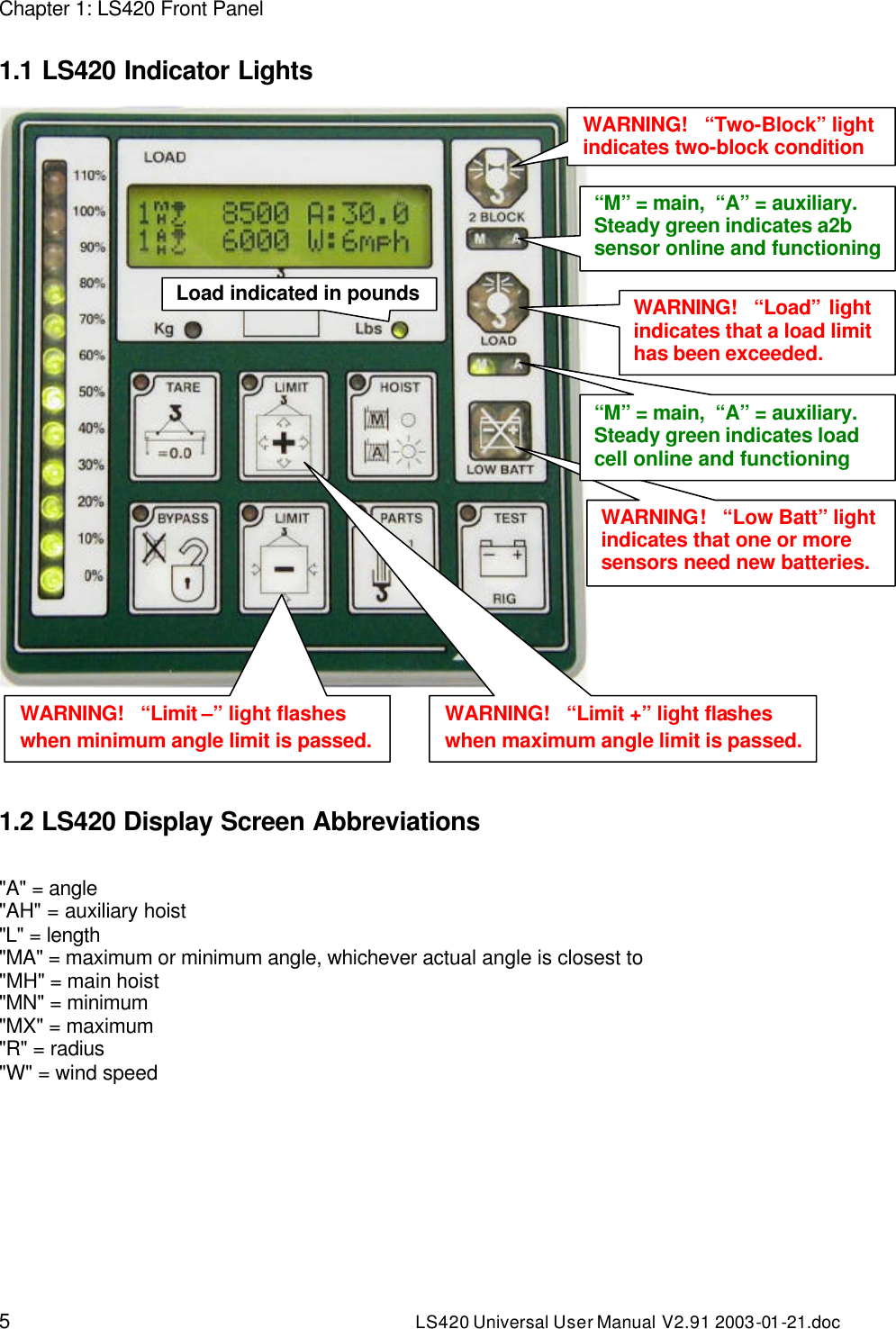 5 LS420 Universal User Manual V2.91 2003-01 -21.doc Chapter 1: LS420 Front Panel   1.1 LS420 Indicator Lights       1.2 LS420 Display Screen Abbreviations  &quot;A&quot; = angle &quot;AH&quot; = auxiliary hoist &quot;L&quot; = length &quot;MA&quot; = maximum or minimum angle, whichever actual angle is closest to &quot;MH&quot; = main hoist &quot;MN&quot; = minimum &quot;MX&quot; = maximum &quot;R&quot; = radius &quot;W&quot; = wind speed WARNING!   “Two-Block” light indicates two-block condition WARNING!   “Load” light indicates that a load limit has been exceeded. WARNING!   “Limit –” light flashes when minimum angle limit is passed. WARNING!   “Low Batt” light indicates that one or more sensors need new batteries. “M” = main,  “A” = auxiliary. Steady green indicates a2b sensor online and functioningLoad indicated in pounds WARNING!   “Limit +” light flashes when maximum angle limit is passed. “M” = main,  “A” = auxiliary. Steady green indicates load cell online and functioning 
