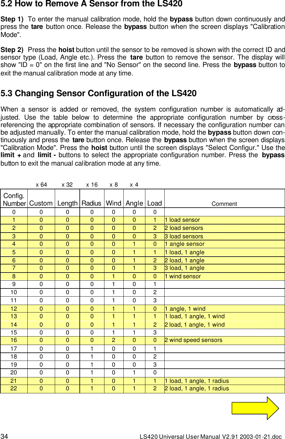 34 LS420 Universal User Manual V2.91 2003-01 -21.doc 5.2 How to Remove A Sensor from the LS420  Step 1) To enter the manual calibration mode, hold the bypass button down continuously and press the tare button once. Release the bypass button when the screen displays &quot;Calibration Mode&quot;.  Step 2) Press the hoist button until the sensor to be removed is shown with the correct ID and sensor type (Load, Angle etc.). Press the  tare button to remove the sensor. The display will show &quot;ID = 0&quot; on the first line and &quot;No Sensor&quot; on the second line. Press the bypass button to exit the manual calibration mode at any time.  5.3 Changing Sensor Configuration of the LS420  When a sensor is added or removed, the system configuration number is automatically ad-justed. Use the table below to determine the appropriate configuration number by cross-referencing the appropriate combination of sensors. If necessary the configuration number can be adjusted manually. To enter the manual calibration mode, hold the bypass button down con-tinuously and press the tare button once. Release the bypass button when the screen displays &quot;Calibration Mode&quot;. Press the hoist button until the screen displays &quot;Select Configur.&quot; Use the limit + and limit - buttons to select the appropriate configuration number. Press the  bypass button to exit the manual calibration mode at any time.   x 64 x 32 x 16 x 8 x 4     Config.  Number Custom Length Radius Wind Angle Load Comment 0 0 0 0 0 0 0    1 0 0 0 0 0 1 1 load sensor 2 0 0 0 0 0 2 2 load sensors 3 0 0 0 0 0 3 3 load sensors 4 0 0 0 0 1 0 1 angle sensor 5 0 0 0 0 1 1 1 load, 1 angle 6 0 0 0 0 1 2 2 load, 1 angle 7 0 0 0 0 1 3 3 load, 1 angle 8 0 0 0 1 0 0 1 wind sensor 9 0 0 0 1 0 1    10 0 0 0 1 0 2    11 0 0 0 1 0 3    12 0 0 0 1 1 0 1 angle, 1 wind 13 0 0 0 1 1 1 1 load, 1 angle, 1 wind 14 0 0 0 1 1 2 2 load, 1 angle, 1 wind 15 0 0 0 1 1 3    16 0 0 0 2 0 0 2 wind speed sensors 17 0 0 1 0 0 1    18 0 0 1 0 0 2    19 0 0 1 0 0 3    20 0 0 1 0 1 0    21 0 0 1 0 1 1 1 load, 1 angle, 1 radius 22 0 0 1 0 1 2 2 load, 1 angle, 1 radius 