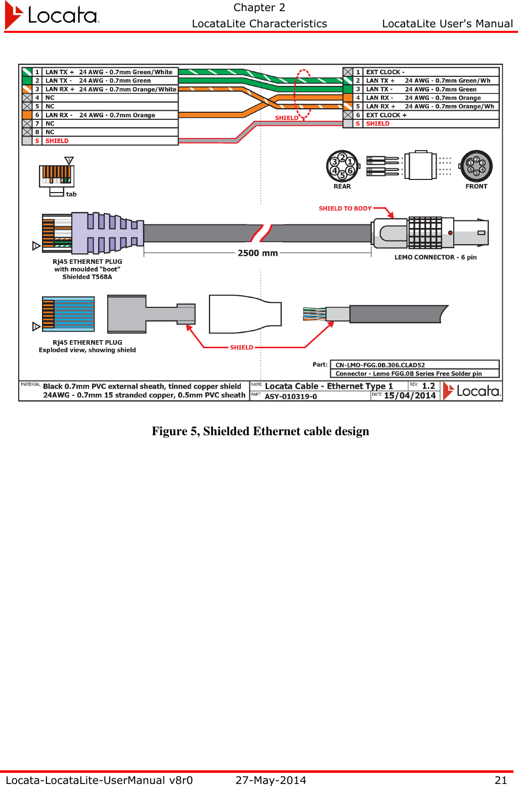   Chapter 2     LocataLite Characteristics  LocataLite User&apos;s Manual    Locata-LocataLite-UserManual v8r0 27-May-2014 21   Figure 5, Shielded Ethernet cable design 