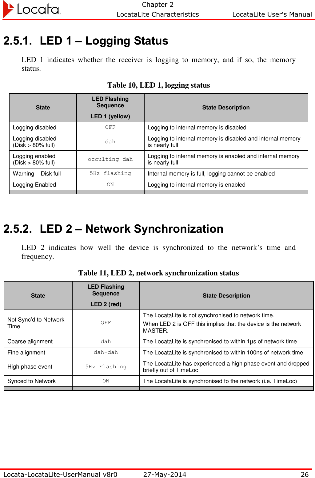   Chapter 2     LocataLite Characteristics  LocataLite User&apos;s Manual    Locata-LocataLite-UserManual v8r0 27-May-2014 26  2.5.1. LED 1 – Logging Status LED  1  indicates  whether  the  receiver  is  logging  to  memory,  and  if  so,  the  memory status. Table 10, LED 1, logging status  State LED Flashing Sequence State Description LED 1 (yellow) Logging disabled OFF Logging to internal memory is disabled Logging disabled (Disk &gt; 80% full) dah Logging to internal memory is disabled and internal memory is nearly full Logging enabled (Disk &gt; 80% full) occulting dah Logging to internal memory is enabled and internal memory is nearly full Warning – Disk full 5Hz flashing Internal memory is full, logging cannot be enabled Logging Enabled ON Logging to internal memory is enabled      2.5.2. LED 2 – Network Synchronization LED  2  indicates  how  well  the  device  is  synchronized  to  the  network’s  time  and frequency. Table 11, LED 2, network synchronization status State LED Flashing Sequence State Description LED 2 (red) Not Sync’d to Network Time OFF The LocataLite is not synchronised to network time.  When LED 2 is OFF this implies that the device is the network MASTER. Coarse alignment dah The LocataLite is synchronised to within 1µs of network time Fine alignment dah-dah The LocataLite is synchronised to within 100ns of network time High phase event 5Hz Flashing The LocataLite has experienced a high phase event and dropped briefly out of TimeLoc Synced to Network ON The LocataLite is synchronised to the network (i.e. TimeLoc)    