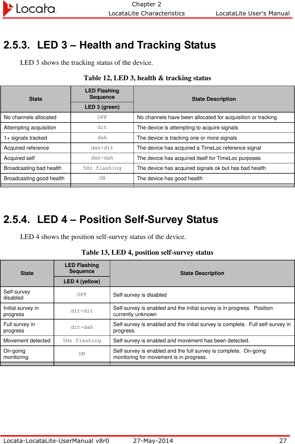   Chapter 2     LocataLite Characteristics  LocataLite User&apos;s Manual    Locata-LocataLite-UserManual v8r0 27-May-2014 27  2.5.3. LED 3 – Health and Tracking Status LED 3 shows the tracking status of the device. Table 12, LED 3, health &amp; tracking status  State LED Flashing Sequence State Description LED 3 (green) No channels allocated OFF No channels have been allocated for acquisition or tracking Attempting acquisition dit The device is attempting to acquire signals 1+ signals tracked dah The device is tracking one or more signals Acquired reference dah-dit The device has acquired a TimeLoc reference signal Acquired self dah-dah The device has acquired itself for TimeLoc purposes Broadcasting bad health 5Hz flashing The device has acquired signals ok but has bad health Broadcasting good health ON The device has good health      2.5.4. LED 4 – Position Self-Survey Status LED 4 shows the position self-survey status of the device. Table 13, LED 4, position self-survey status State LED Flashing Sequence State Description LED 4 (yellow) Self-survey disabled OFF Self-survey is disabled Initial survey in progress dit-dit Self-survey is enabled and the initial survey is in progress.  Position currently unknown Full survey in progress dit-dah Self-survey is enabled and the initial survey is complete.  Full self-survey in progress.  Movement detected 5Hz flashing Self-survey is enabled and movement has been detected. On-going monitoring ON Self-survey is enabled and the full survey is complete.  On-going monitoring for movement is in progress.    