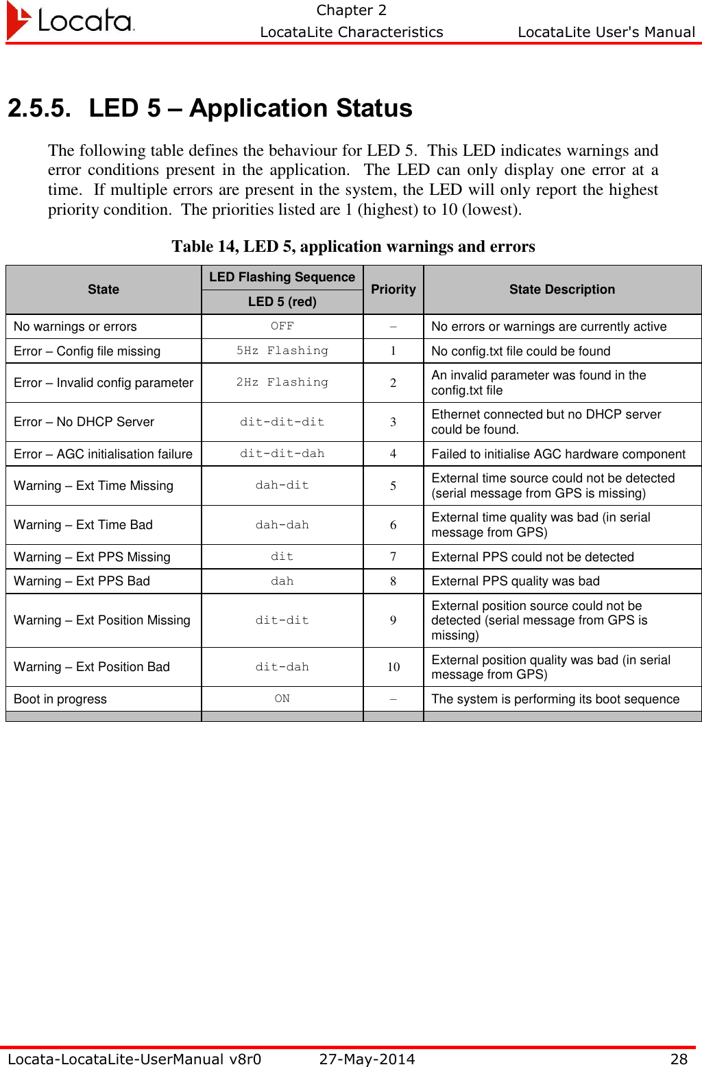   Chapter 2     LocataLite Characteristics  LocataLite User&apos;s Manual    Locata-LocataLite-UserManual v8r0 27-May-2014 28  2.5.5. LED 5 – Application Status The following table defines the behaviour for LED 5.  This LED indicates warnings and error conditions  present in  the application.   The LED  can only display one  error at  a time.  If multiple errors are present in the system, the LED will only report the highest priority condition.  The priorities listed are 1 (highest) to 10 (lowest). Table 14, LED 5, application warnings and errors State LED Flashing Sequence Priority State Description LED 5 (red) No warnings or errors OFF – No errors or warnings are currently active Error – Config file missing 5Hz Flashing 1 No config.txt file could be found Error – Invalid config parameter 2Hz Flashing 2 An invalid parameter was found in the config.txt file Error – No DHCP Server dit-dit-dit 3 Ethernet connected but no DHCP server could be found. Error – AGC initialisation failure dit-dit-dah 4 Failed to initialise AGC hardware component Warning – Ext Time Missing dah-dit 5 External time source could not be detected (serial message from GPS is missing) Warning – Ext Time Bad dah-dah 6 External time quality was bad (in serial message from GPS) Warning – Ext PPS Missing dit 7 External PPS could not be detected Warning – Ext PPS Bad dah 8 External PPS quality was bad Warning – Ext Position Missing dit-dit 9 External position source could not be detected (serial message from GPS is missing) Warning – Ext Position Bad dit-dah 10 External position quality was bad (in serial message from GPS) Boot in progress ON – The system is performing its boot sequence      