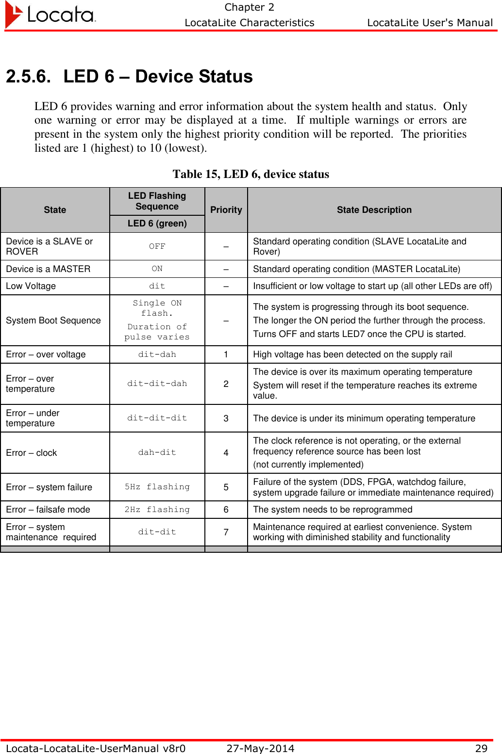   Chapter 2     LocataLite Characteristics  LocataLite User&apos;s Manual    Locata-LocataLite-UserManual v8r0 27-May-2014 29  2.5.6. LED 6 – Device Status LED 6 provides warning and error information about the system health and status.  Only one warning or error may be displayed at a  time.    If multiple  warnings  or errors are present in the system only the highest priority condition will be reported.  The priorities listed are 1 (highest) to 10 (lowest). Table 15, LED 6, device status State LED Flashing Sequence Priority State Description LED 6 (green) Device is a SLAVE or ROVER OFF – Standard operating condition (SLAVE LocataLite and Rover) Device is a MASTER ON – Standard operating condition (MASTER LocataLite) Low Voltage dit – Insufficient or low voltage to start up (all other LEDs are off) System Boot Sequence Single ON flash. Duration of pulse varies – The system is progressing through its boot sequence.   The longer the ON period the further through the process. Turns OFF and starts LED7 once the CPU is started. Error – over voltage dit-dah 1 High voltage has been detected on the supply rail Error – over temperature dit-dit-dah 2 The device is over its maximum operating temperature System will reset if the temperature reaches its extreme value. Error – under temperature dit-dit-dit 3 The device is under its minimum operating temperature Error – clock dah-dit 4 The clock reference is not operating, or the external frequency reference source has been lost (not currently implemented) Error – system failure 5Hz flashing 5 Failure of the system (DDS, FPGA, watchdog failure, system upgrade failure or immediate maintenance required) Error – failsafe mode 2Hz flashing 6 The system needs to be reprogrammed Error – system maintenance  required dit-dit 7 Maintenance required at earliest convenience. System working with diminished stability and functionality       