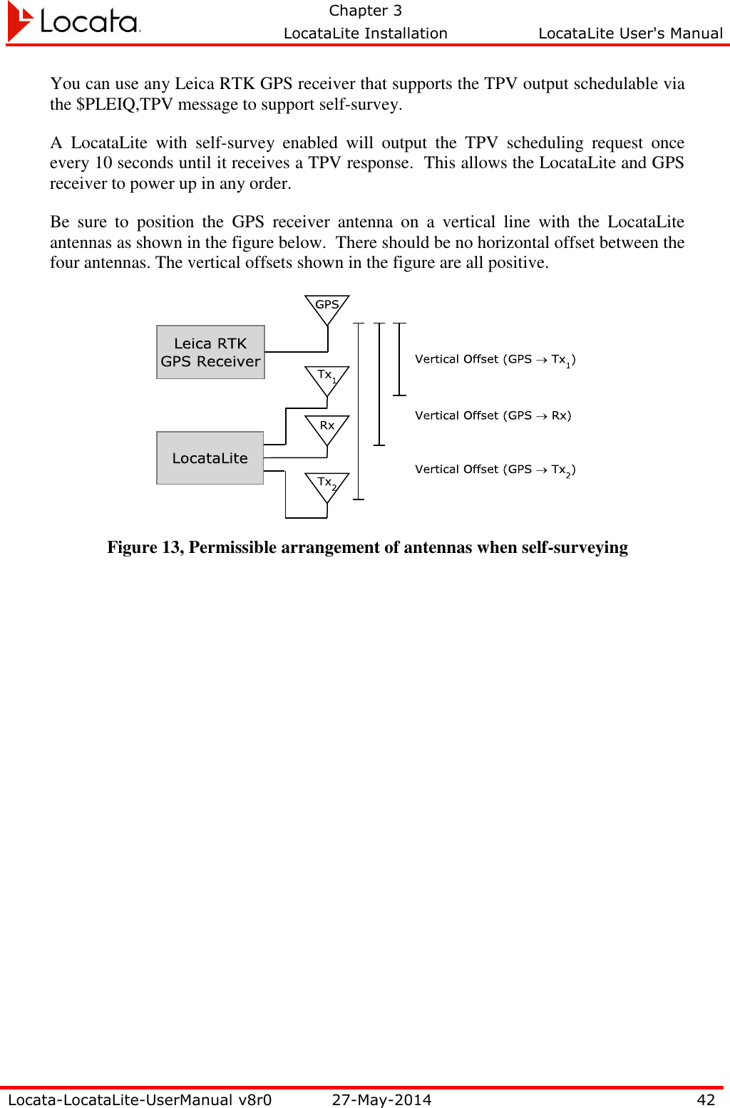   Chapter 3     LocataLite Installation  LocataLite User&apos;s Manual    Locata-LocataLite-UserManual v8r0 27-May-2014 42  You can use any Leica RTK GPS receiver that supports the TPV output schedulable via the $PLEIQ,TPV message to support self-survey.   A  LocataLite  with  self-survey  enabled  will  output  the  TPV  scheduling  request  once every 10 seconds until it receives a TPV response.  This allows the LocataLite and GPS receiver to power up in any order.  Be  sure  to  position  the  GPS  receiver  antenna  on  a  vertical  line  with  the  LocataLite antennas as shown in the figure below.  There should be no horizontal offset between the four antennas. The vertical offsets shown in the figure are all positive.  Figure 13, Permissible arrangement of antennas when self-surveying 