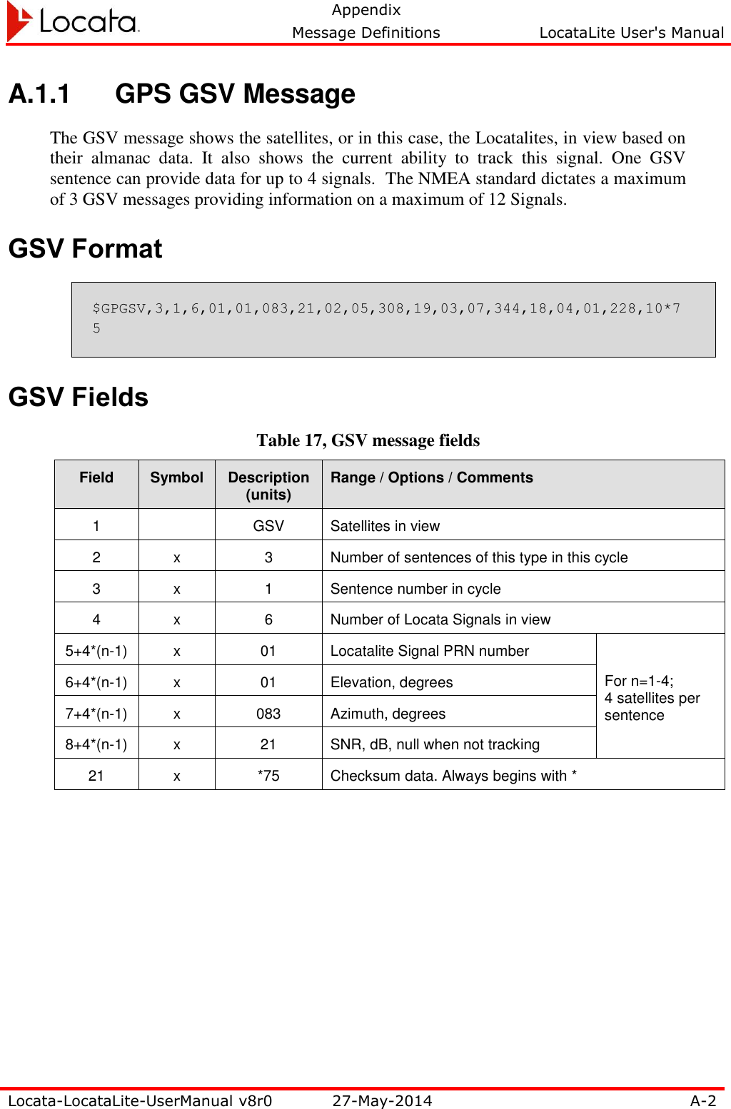   Appendix     Message Definitions  LocataLite User&apos;s Manual  Locata-LocataLite-UserManual v8r0 27-May-2014 A-2  A.1.1  GPS GSV Message The GSV message shows the satellites, or in this case, the Locatalites, in view based on their  almanac  data.  It  also  shows  the  current  ability  to  track  this  signal.  One  GSV sentence can provide data for up to 4 signals.  The NMEA standard dictates a maximum of 3 GSV messages providing information on a maximum of 12 Signals.  GSV Format  $GPGSV,3,1,6,01,01,083,21,02,05,308,19,03,07,344,18,04,01,228,10*75 GSV Fields Table 17, GSV message fields Field Symbol Description (units) Range / Options / Comments 1  GSV Satellites in view 2 x 3 Number of sentences of this type in this cycle  3 x 1 Sentence number in cycle  4 x 6 Number of Locata Signals in view 5+4*(n-1) x 01 Locatalite Signal PRN number For n=1-4;  4 satellites per sentence 6+4*(n-1) x 01 Elevation, degrees 7+4*(n-1) x 083 Azimuth, degrees 8+4*(n-1) x 21 SNR, dB, null when not tracking 21 x *75 Checksum data. Always begins with * 