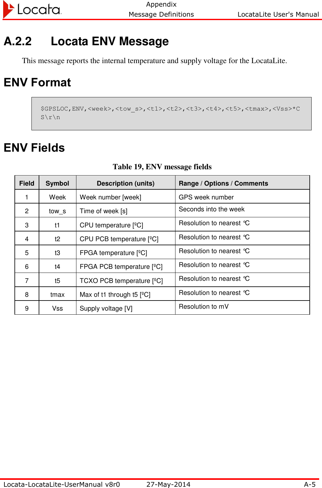   Appendix     Message Definitions  LocataLite User&apos;s Manual  Locata-LocataLite-UserManual v8r0 27-May-2014 A-5  A.2.2  Locata ENV Message This message reports the internal temperature and supply voltage for the LocataLite. ENV Format $GPSLOC,ENV,&lt;week&gt;,&lt;tow_s&gt;,&lt;t1&gt;,&lt;t2&gt;,&lt;t3&gt;,&lt;t4&gt;,&lt;t5&gt;,&lt;tmax&gt;,&lt;Vss&gt;*CS\r\n ENV Fields Table 19, ENV message fields Field Symbol Description (units) Range / Options / Comments 1 Week Week number [week] GPS week number 2 tow_s Time of week [s] Seconds into the week 3 t1 CPU temperature [ºC] Resolution to nearest °C 4 t2 CPU PCB temperature [ºC] Resolution to nearest °C 5 t3 FPGA temperature [ºC] Resolution to nearest °C 6 t4 FPGA PCB temperature [ºC] Resolution to nearest °C 7 t5 TCXO PCB temperature [ºC] Resolution to nearest °C 8 tmax Max of t1 through t5 [ºC] Resolution to nearest °C 9 Vss Supply voltage [V] Resolution to mV   