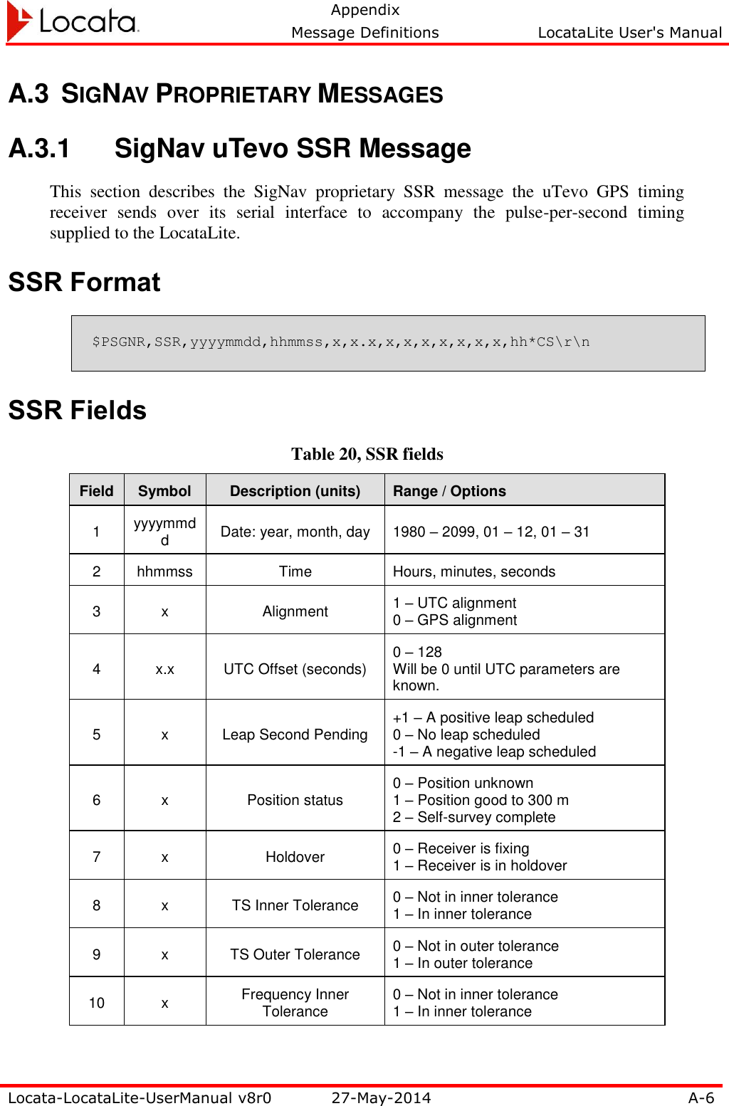   Appendix     Message Definitions  LocataLite User&apos;s Manual  Locata-LocataLite-UserManual v8r0 27-May-2014 A-6  A.3  SIGNAV PROPRIETARY MESSAGES A.3.1  SigNav uTevo SSR Message This  section  describes  the  SigNav  proprietary  SSR  message  the  uTevo  GPS  timing receiver  sends  over  its  serial  interface  to  accompany  the  pulse-per-second  timing supplied to the LocataLite. SSR Format $PSGNR,SSR,yyyymmdd,hhmmss,x,x.x,x,x,x,x,x,x,x,hh*CS\r\n  SSR Fields Table 20, SSR fields Field Symbol Description (units) Range / Options 1 yyyymmdd Date: year, month, day 1980 – 2099, 01 – 12, 01 – 31 2 hhmmss Time Hours, minutes, seconds 3 x Alignment 1 – UTC alignment 0 – GPS alignment 4 x.x UTC Offset (seconds) 0 – 128 Will be 0 until UTC parameters are known. 5 x Leap Second Pending +1 – A positive leap scheduled 0 – No leap scheduled -1 – A negative leap scheduled 6 x Position status 0 – Position unknown 1 – Position good to 300 m 2 – Self-survey complete 7 x Holdover 0 – Receiver is fixing 1 – Receiver is in holdover 8 x TS Inner Tolerance 0 – Not in inner tolerance 1 – In inner tolerance 9 x TS Outer Tolerance 0 – Not in outer tolerance 1 – In outer tolerance 10 x Frequency Inner Tolerance 0 – Not in inner tolerance 1 – In inner tolerance 