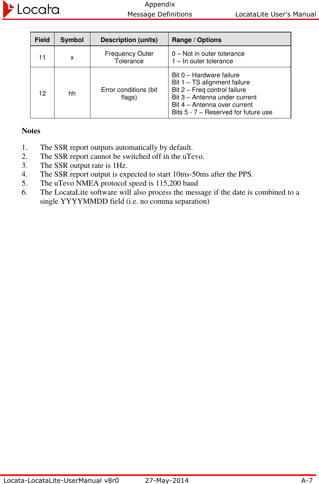   Appendix     Message Definitions  LocataLite User&apos;s Manual  Locata-LocataLite-UserManual v8r0 27-May-2014 A-7  Field Symbol Description (units) Range / Options 11 x Frequency Outer Tolerance 0 – Not in outer tolerance 1 – In outer tolerance 12 hh Error conditions (bit flags) Bit 0 – Hardware failure Bit 1 – TS alignment failure Bit 2 – Freq control failure Bit 3 – Antenna under current Bit 4 – Antenna over current Bits 5 - 7 – Reserved for future use Notes 1. The SSR report outputs automatically by default. 2. The SSR report cannot be switched off in the uTevo. 3. The SSR output rate is 1Hz. 4. The SSR report output is expected to start 10ms-50ms after the PPS. 5. The uTevo NMEA protocol speed is 115,200 baud 6. The LocataLite software will also process the message if the date is combined to a single YYYYMMDD field (i.e. no comma separation) 