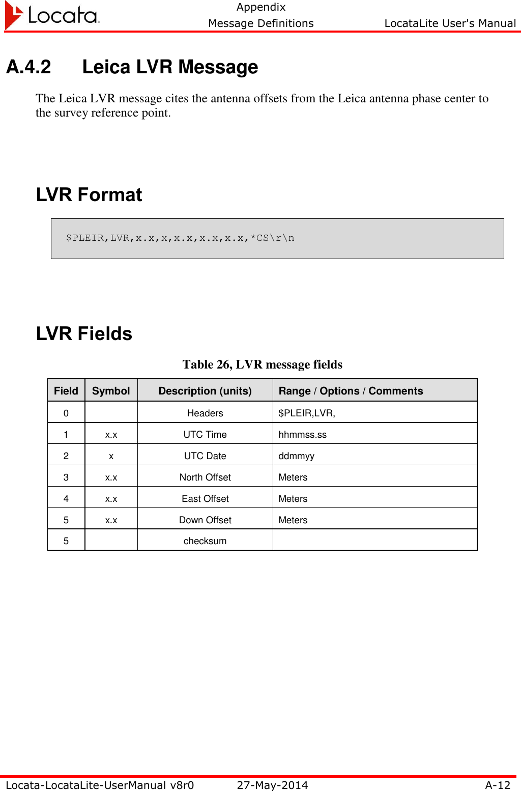   Appendix     Message Definitions  LocataLite User&apos;s Manual  Locata-LocataLite-UserManual v8r0 27-May-2014 A-12  A.4.2  Leica LVR Message The Leica LVR message cites the antenna offsets from the Leica antenna phase center to the survey reference point. LVR Format $PLEIR,LVR,x.x,x,x.x,x.x,x.x,*CS\r\n LVR Fields Table 26, LVR message fields Field Symbol Description (units) Range / Options / Comments 0  Headers $PLEIR,LVR, 1 x.x UTC Time hhmmss.ss 2 x UTC Date ddmmyy 3 x.x North Offset Meters 4 x.x East Offset Meters 5 x.x Down Offset Meters 5  checksum   