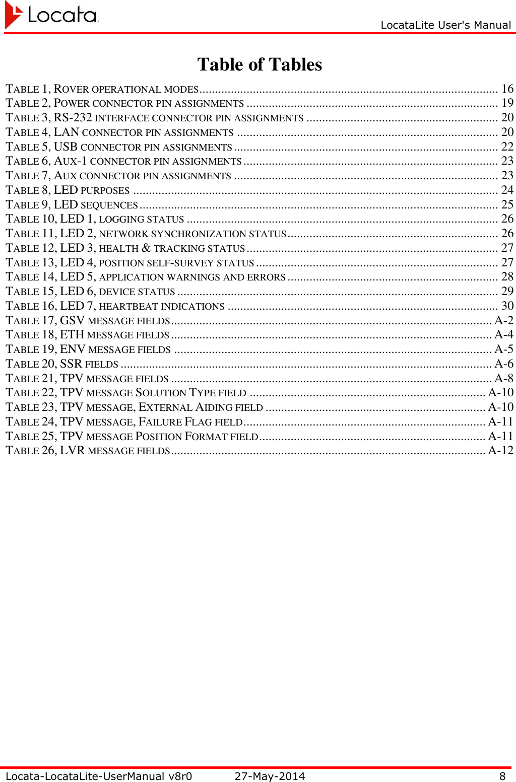     LocataLite User&apos;s Manual   Locata-LocataLite-UserManual v8r0 27-May-2014 8  Table of Tables TABLE 1, ROVER OPERATIONAL MODES ............................................................................................... 16 TABLE 2, POWER CONNECTOR PIN ASSIGNMENTS ................................................................................ 19 TABLE 3, RS-232 INTERFACE CONNECTOR PIN ASSIGNMENTS ............................................................. 20 TABLE 4, LAN CONNECTOR PIN ASSIGNMENTS ................................................................................... 20 TABLE 5, USB CONNECTOR PIN ASSIGNMENTS .................................................................................... 22 TABLE 6, AUX-1 CONNECTOR PIN ASSIGNMENTS ................................................................................. 23 TABLE 7, AUX CONNECTOR PIN ASSIGNMENTS .................................................................................... 23 TABLE 8, LED PURPOSES .................................................................................................................... 24 TABLE 9, LED SEQUENCES .................................................................................................................. 25 TABLE 10, LED 1, LOGGING STATUS ................................................................................................... 26 TABLE 11, LED 2, NETWORK SYNCHRONIZATION STATUS ................................................................... 26 TABLE 12, LED 3, HEALTH &amp; TRACKING STATUS ................................................................................ 27 TABLE 13, LED 4, POSITION SELF-SURVEY STATUS ............................................................................. 27 TABLE 14, LED 5, APPLICATION WARNINGS AND ERRORS ................................................................... 28 TABLE 15, LED 6, DEVICE STATUS ...................................................................................................... 29 TABLE 16, LED 7, HEARTBEAT INDICATIONS ...................................................................................... 30 TABLE 17, GSV MESSAGE FIELDS ...................................................................................................... A-2 TABLE 18, ETH MESSAGE FIELDS ...................................................................................................... A-4 TABLE 19, ENV MESSAGE FIELDS ..................................................................................................... A-5 TABLE 20, SSR FIELDS ...................................................................................................................... A-6 TABLE 21, TPV MESSAGE FIELDS ...................................................................................................... A-8 TABLE 22, TPV MESSAGE SOLUTION TYPE FIELD ........................................................................... A-10 TABLE 23, TPV MESSAGE, EXTERNAL AIDING FIELD ...................................................................... A-10 TABLE 24, TPV MESSAGE, FAILURE FLAG FIELD ............................................................................. A-11 TABLE 25, TPV MESSAGE POSITION FORMAT FIELD ........................................................................ A-11 TABLE 26, LVR MESSAGE FIELDS .................................................................................................... A-12  