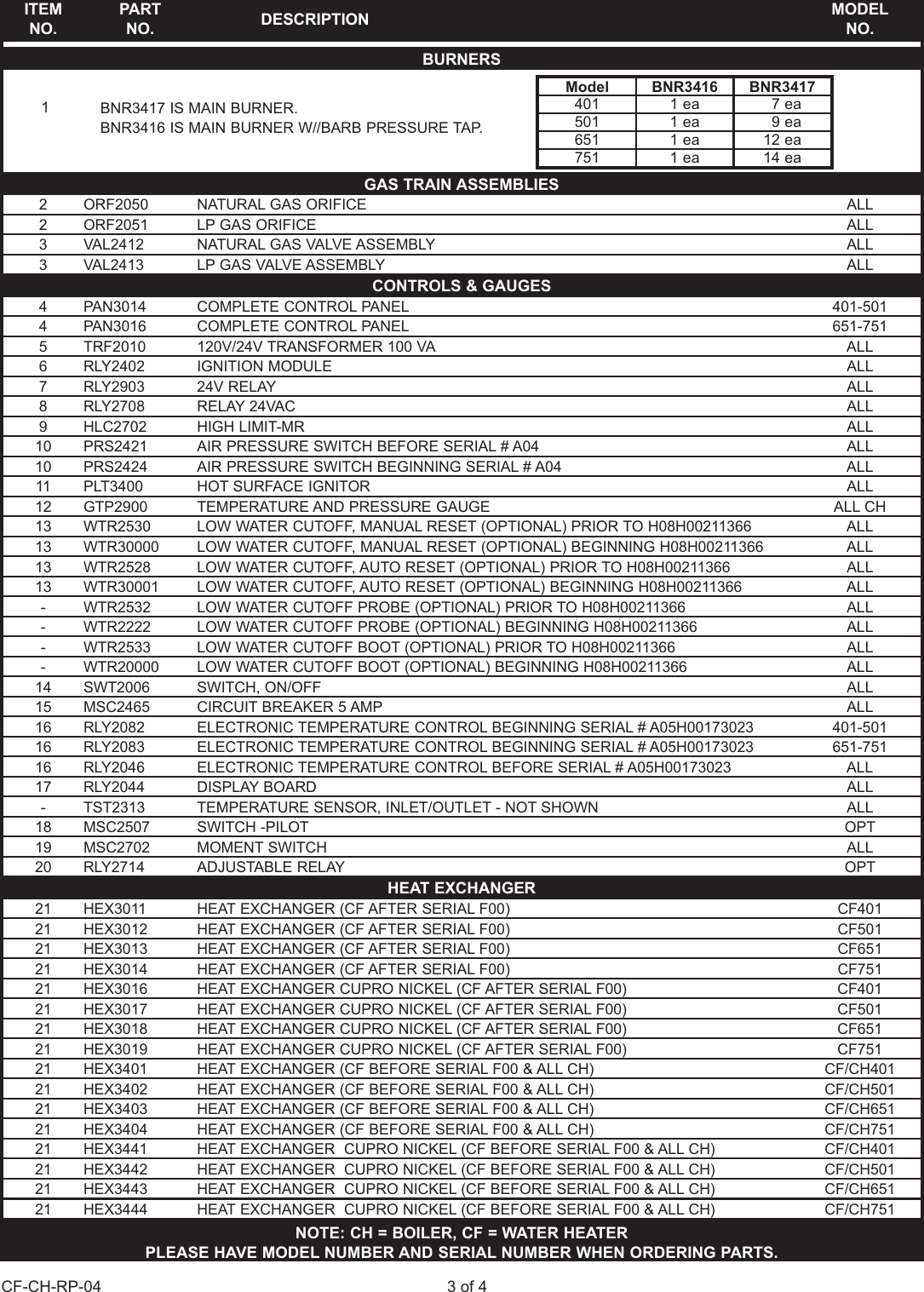 Page 3 of 4 - Lochinvar Lochinvar-Copper-Fin-Ii-Cf-401-751-Users-Manual- CF-CH-RP-04  Lochinvar-copper-fin-ii-cf-401-751-users-manual