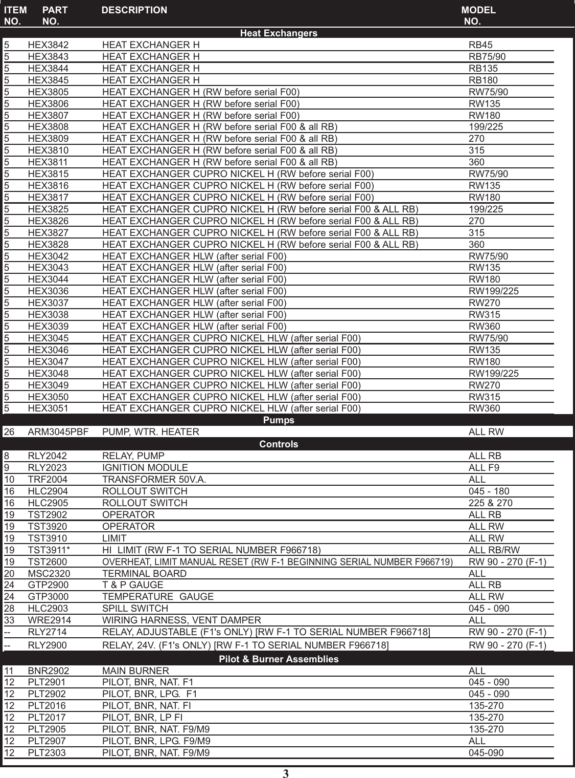 Page 3 of 4 - Lochinvar Lochinvar-Rw-090-360-Users-Manual- RB-RW-09.qxp  Lochinvar-rw-090-360-users-manual