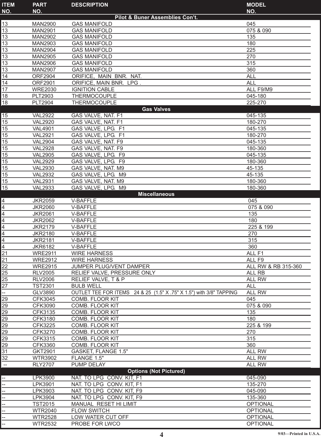 Page 4 of 4 - Lochinvar Lochinvar-Rw-090-360-Users-Manual- RB-RW-09.qxp  Lochinvar-rw-090-360-users-manual