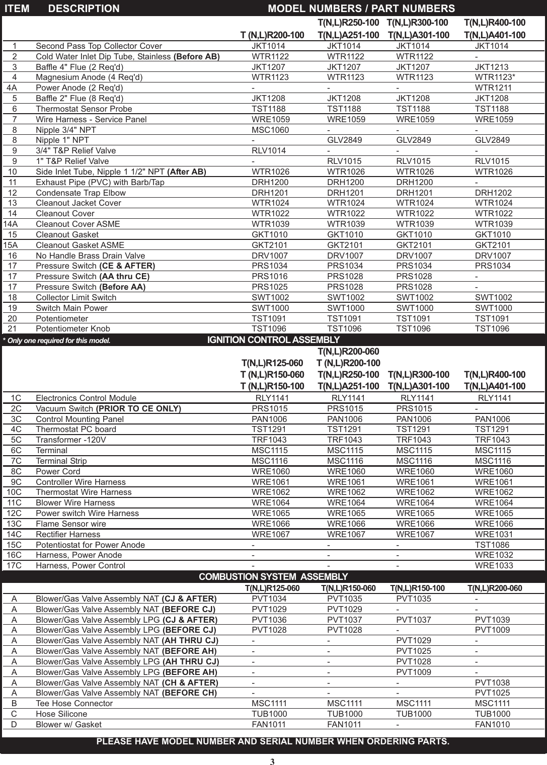 Page 3 of 4 - Lochinvar Lochinvar-Turbocharger-Users-Manual- TNR-RP-07.qxp  Lochinvar-turbocharger-users-manual