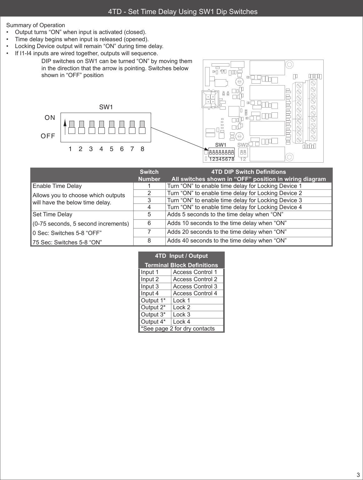 Locks PS900 4RL Option Board 106437