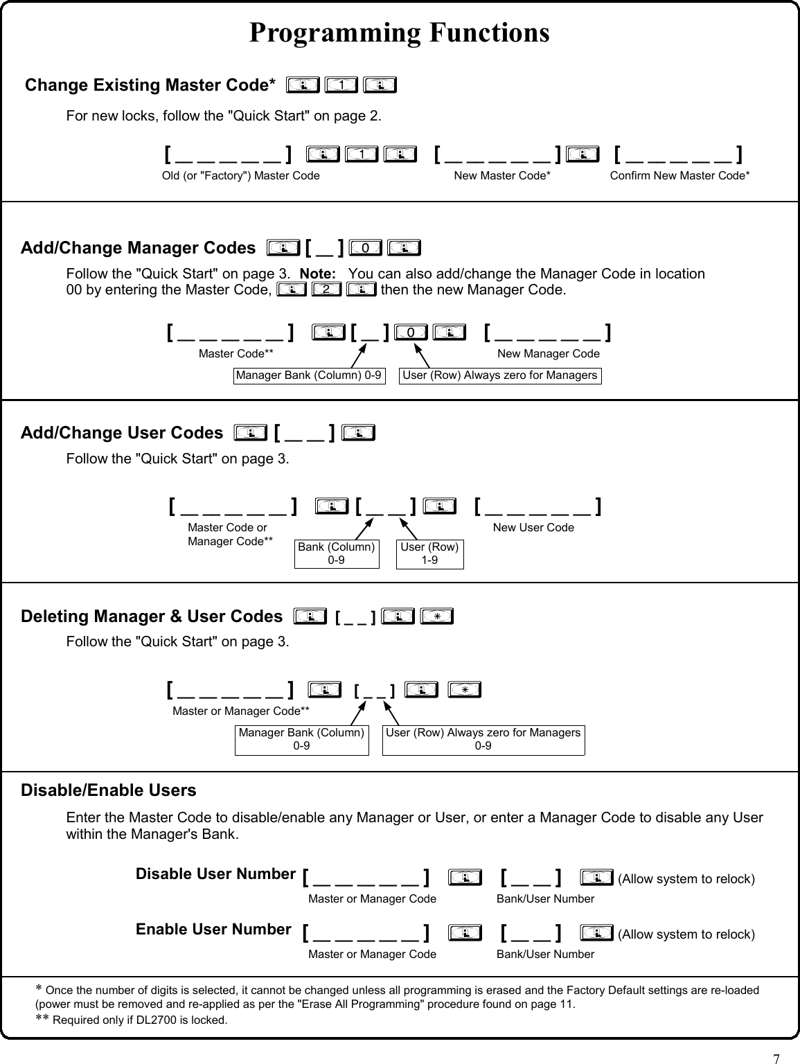 Page 7 of 12 - Locks DL2700_OI209A.37_PROG DL2700 (T2) Change Instr. (12 Buttons) DL2700-100 OI209A.37 PROG