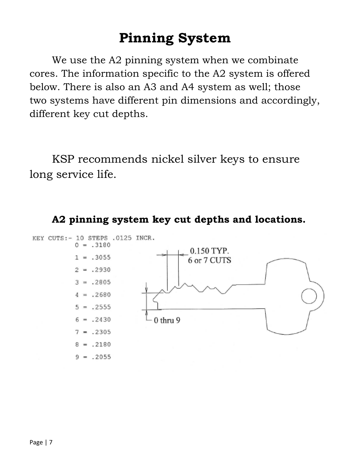 Page 7 of 8 - Locks - KSP Sheetx ://www.iccore.com/docs/pdf/KSP_Sheet Sheet