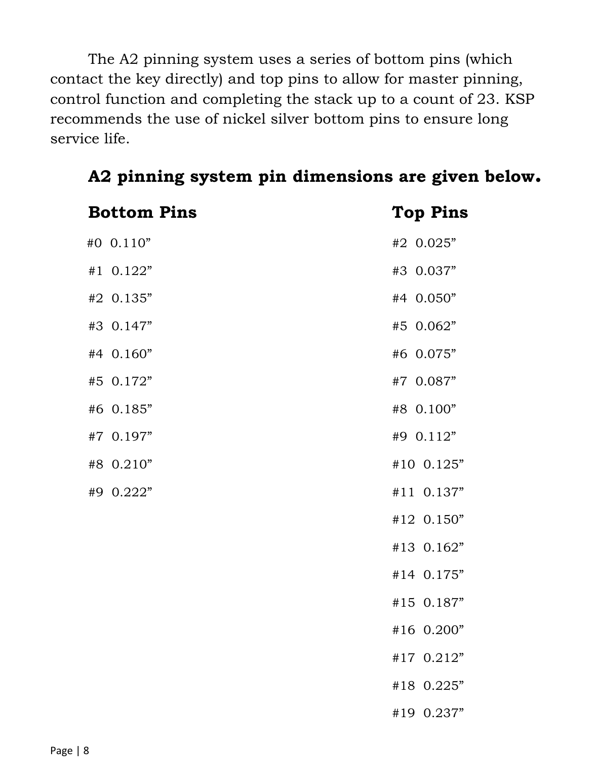 Page 8 of 8 - Locks - KSP Sheetx ://www.iccore.com/docs/pdf/KSP_Sheet Sheet