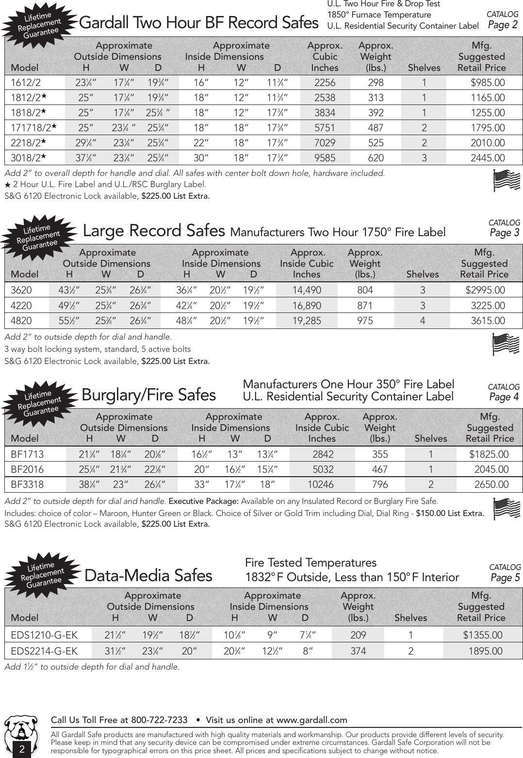 Page 2 of 8 - Locks Price List 2006 October 1, 2015 Ga-10-1-2015