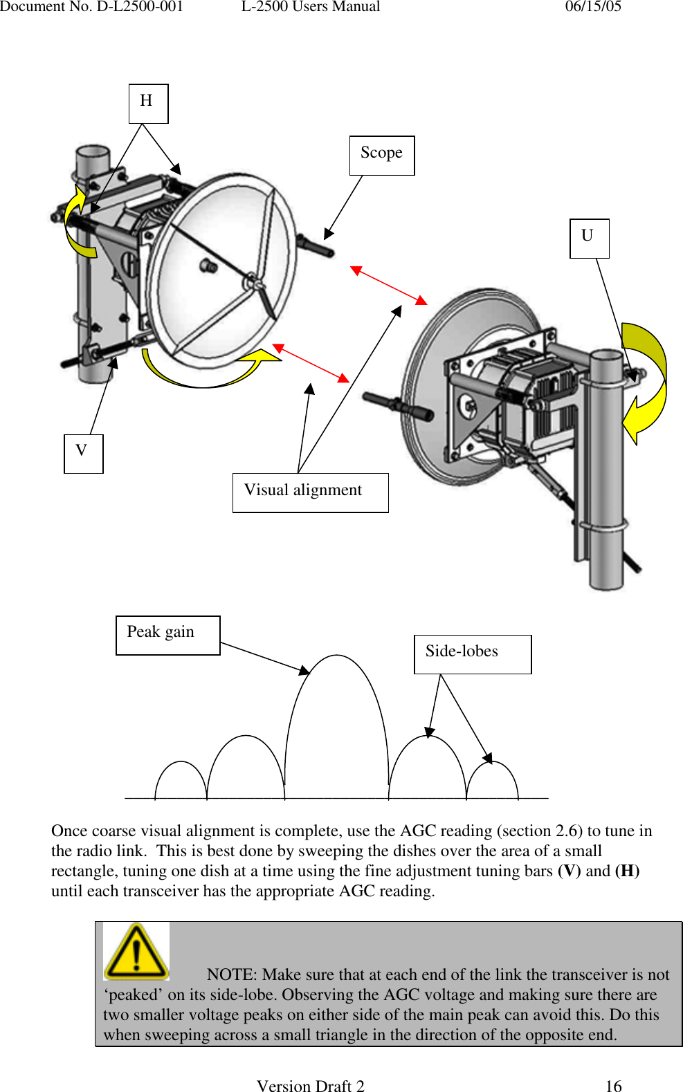Document No. D-L2500-001  L-2500 Users Manual    06/15/05   Version Draft 2  16                                _________________________________________________  Once coarse visual alignment is complete, use the AGC reading (section 2.6) to tune in the radio link.  This is best done by sweeping the dishes over the area of a small rectangle, tuning one dish at a time using the fine adjustment tuning bars (V) and (H) until each transceiver has the appropriate AGC reading.    NOTE: Make sure that at each end of the link the transceiver is not  &lsquo;peaked&rsquo; on its side-lobe. Observing the AGC voltage and making sure there are two smaller voltage peaks on either side of the main peak can avoid this. Do this when sweeping across a small triangle in the direction of the opposite end. H V U Peak gain  Side-lobes ScopeVisual alignment 