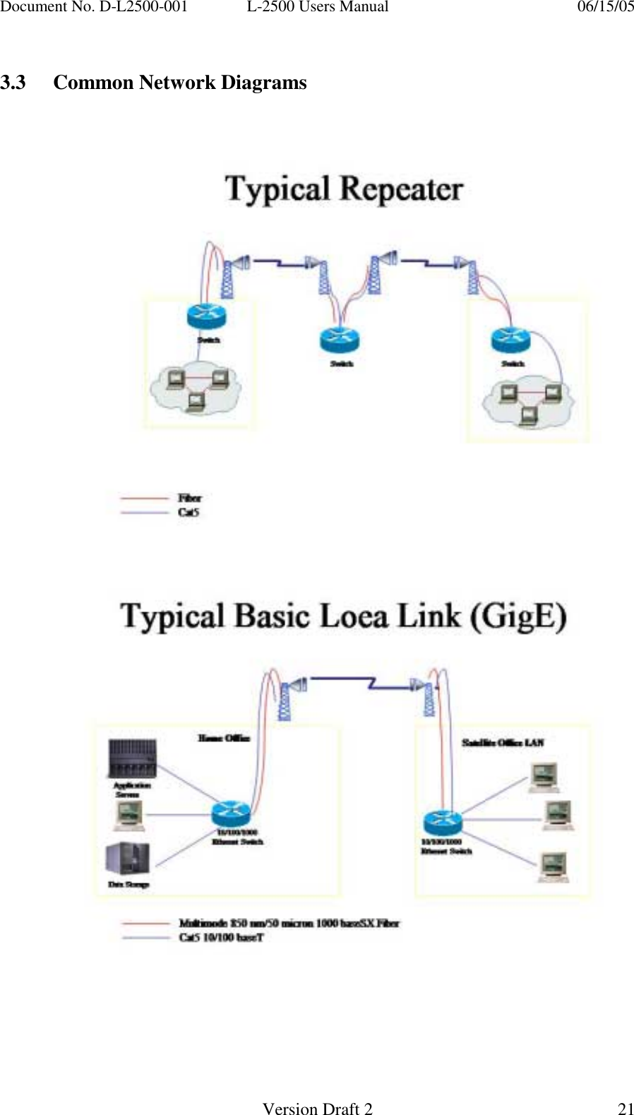 Document No. D-L2500-001  L-2500 Users Manual    06/15/05   Version Draft 2  21    3.3  Common Network Diagrams  