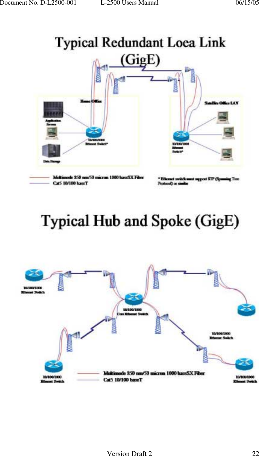 Document No. D-L2500-001  L-2500 Users Manual    06/15/05   Version Draft 2  22   