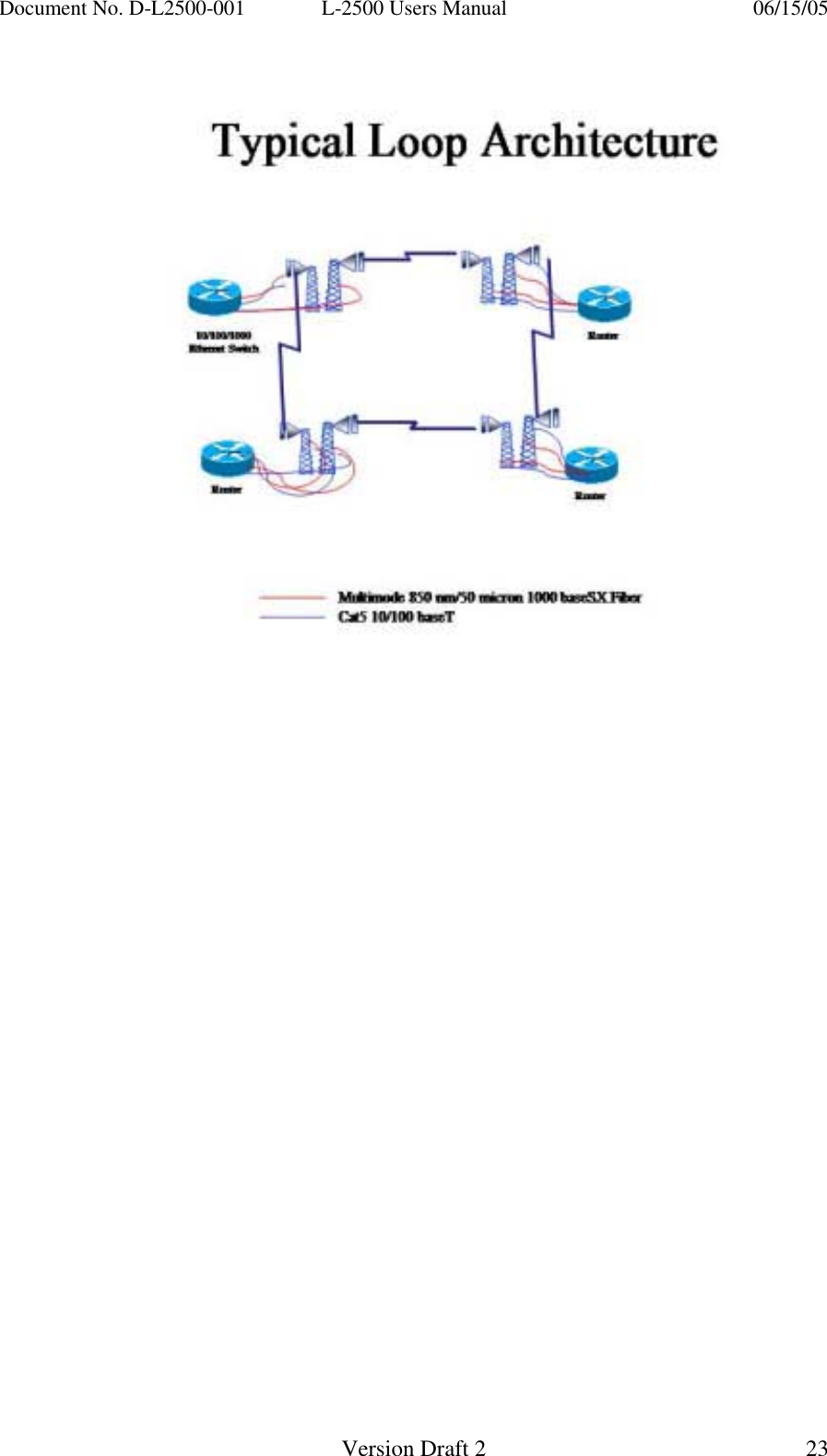 Document No. D-L2500-001  L-2500 Users Manual    06/15/05   Version Draft 2  23              