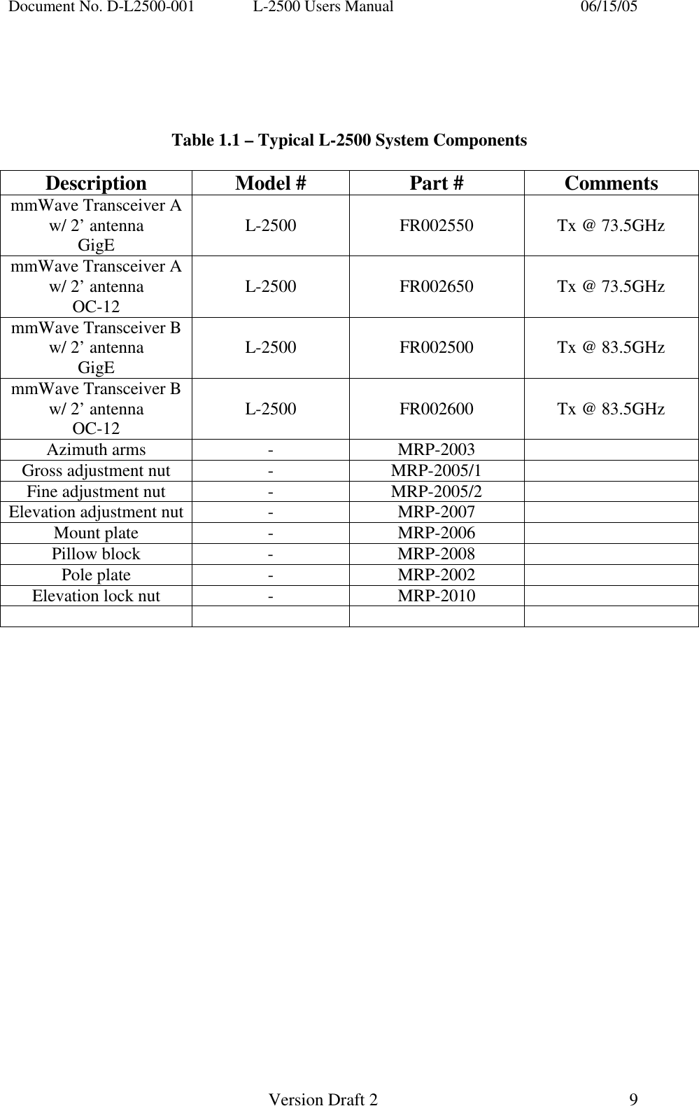 Document No. D-L2500-001  L-2500 Users Manual    06/15/05   Version Draft 2  9       Table 1.1 &ndash; Typical L-2500 System Components  Description  Model #  Part #  Comments mmWave Transceiver A w/ 2&rsquo; antenna GigE  L-2500   FR002550   Tx @ 73.5GHz mmWave Transceiver A w/ 2&rsquo; antenna OC-12  L-2500   FR002650   Tx @ 73.5GHz mmWave Transceiver B w/ 2&rsquo; antenna GigE  L-2500   FR002500   Tx @ 83.5GHz mmWave Transceiver B w/ 2&rsquo; antenna OC-12  L-2500   FR002600   Tx @ 83.5GHz Azimuth arms  -  MRP-2003   Gross adjustment nut  -  MRP-2005/1   Fine adjustment nut  -  MRP-2005/2   Elevation adjustment nut  -  MRP-2007   Mount plate  -  MRP-2006   Pillow block  -  MRP-2008   Pole plate  -  MRP-2002   Elevation lock nut  -  MRP-2010        