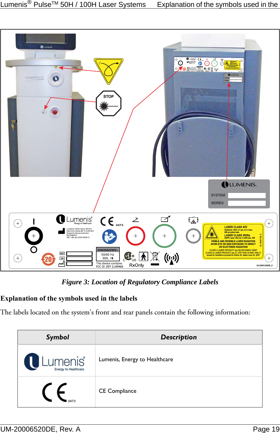 Lumenis® PulseTM 50H / 100H Laser Systems  Explanation of the symbols used in the UM-20006520DE, Rev. A Page 19Figure 3: Location of Regulatory Compliance LabelsExplanation of the symbols used in the labelsThe labels located on the system&apos;s front and rear panels contain the following information: Symbol DescriptionLumenis, Energy to HealthcareCE ComplianceSTOPSYSTEMSERIESSYSTEMSERIESLASER CLASS 4/IVHolmium: YAG: 2.1 μm, 3.5 J max. 600 μs pulse max.LASER CLASS 3R/IllaDSPP Laser: 532 nm, 5 mW max. CWVISIBLE AND INVISIBLE LASER RADIATIONAVOID EYE OR SKIN EXPOSURE TO DIRECTOR SCATTERED RADIATIONCLASS 4 LASER PRODUCT per IEC/EN 60825-1/2007CLASS IV LASER PRODUCT per 21 CFR 1040.10 AND 1040.11LB -20001720_Aexcept for deviations pursuant to Notice 50, dated June 24, 2007LASER CLASS 4/IVHolmium: YAG: 2.1 μm, 3.5 J max. 600 μs pulse max.LASER CLASS 3R/IllaDSPP Laser: 532 nm, 5 mW max. CWVISIBLE AND INVISIBLE LASER RADIATIONAVOID EYE OR SKIN EXPOSURE TO DIRECTOR SCATTERED RADIATIONCLASS 4 LASER PRODUCT per IEC/EN 60825-1/2007CLASS IV LASER PRODUCT per 21 CFR 1040.10 AND 1040.11LB -20001720_Aexcept for deviations pursuant to Notice 50, dated June 24, 2007LB-20001260DE_ALASER CLASS 4/IVHolmium: YAG: 2.1 μm, 3.5 J max. 600 μs pulse max.LASER CLASS 3R/IllaDSPP Laser: 532 nm, 5 mW max. CWVISIBLE AND INVISIBLE LASER RADIATIONAVOID EYE OR SKIN EXPOSURE TO DIRECTOR SCATTERED RADIATIONCLASS 4 LASER PRODUCT per IEC/EN 60825-1/2007CLASS IV LASER PRODUCT per 21 CFR 1040.10 AND 1040.11LB -20001720_Aexcept for deviations pursuant to Notice 50, dated June 24, 2007LB-20001260DE_A