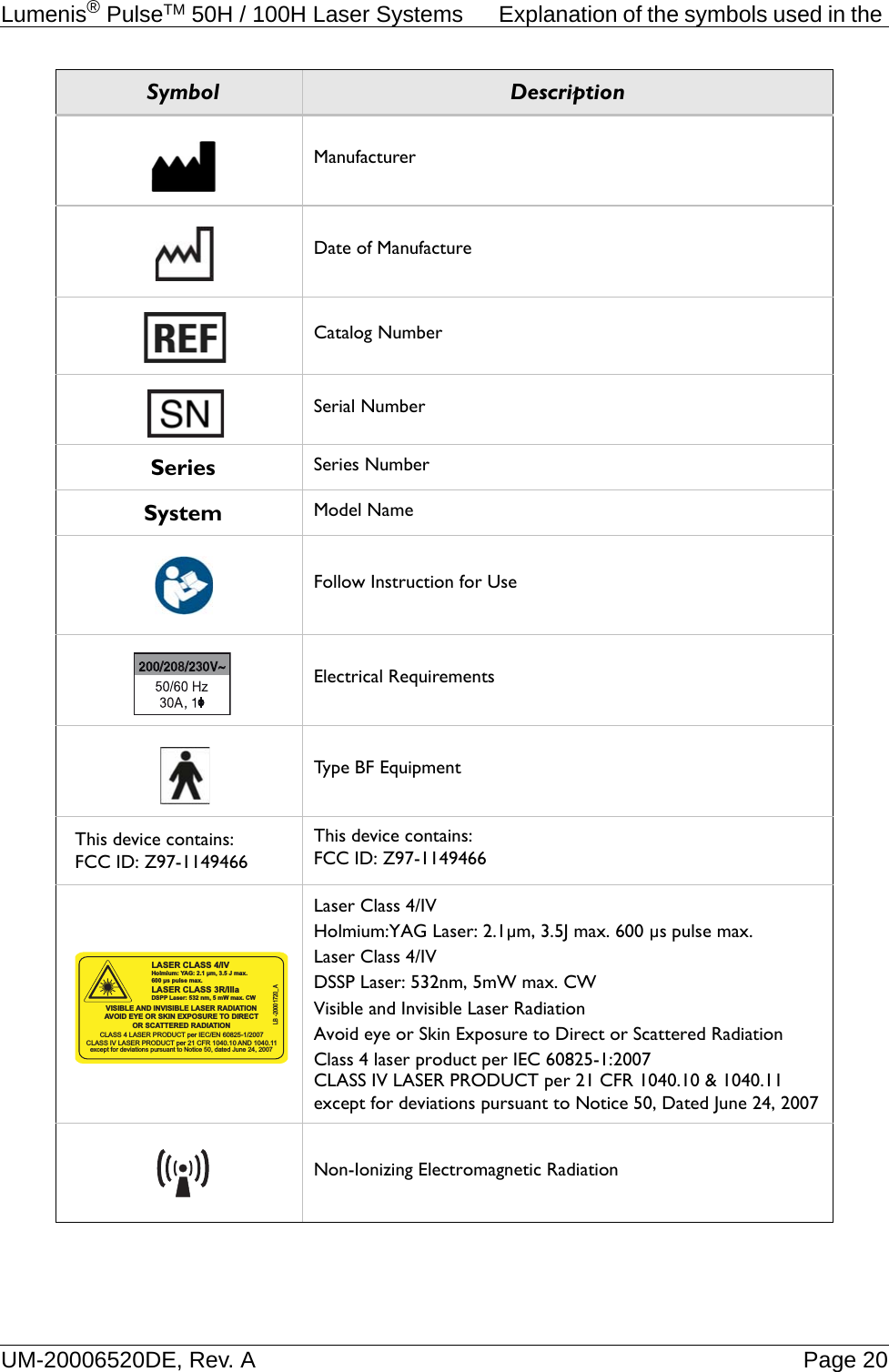 Lumenis® PulseTM 50H / 100H Laser Systems  Explanation of the symbols used in the UM-20006520DE, Rev. A Page 20ManufacturerDate of ManufactureCatalog NumberSerial NumberSeries Series NumberSystem Model NameFollow Instruction for UseElectrical RequirementsType BF EquipmentThis device contains:FCC ID: Z97-1149466This device contains:FCC ID: Z97-1149466Laser Class 4/IVHolmium:YAG Laser: 2.1µm, 3.5J max. 600 µs pulse max.Laser Class 4/IVDSSP Laser: 532nm, 5mW max. CWVisible and Invisible Laser RadiationAvoid eye or Skin Exposure to Direct or Scattered RadiationClass 4 laser product per IEC 60825-1:2007 CLASS IV LASER PRODUCT per 21 CFR 1040.10 &amp; 1040.11 except for deviations pursuant to Notice 50, Dated June 24, 2007Non-Ionizing Electromagnetic RadiationSymbol DescriptionLASER CLASS 4/IVHolmium: YAG: 2.1 μm, 3.5 J max. 600 μs pulse max.LASER CLASS 3R/IllaDSPP Laser: 532 nm, 5 mW max. CWVISIBLE AND INVISIBLE LASER RADIATIONAVOID EYE OR SKIN EXPOSURE TO DIRECTOR SCATTERED RADIATIONCLASS 4 LASER PRODUCT per IEC/EN 60825-1/2007CLASS IV LASER PRODUCT per 21 CFR 1040.10 AND 1040.11LB -20001720_Aexcept for deviations pursuant to Notice 50, dated June 24, 2007