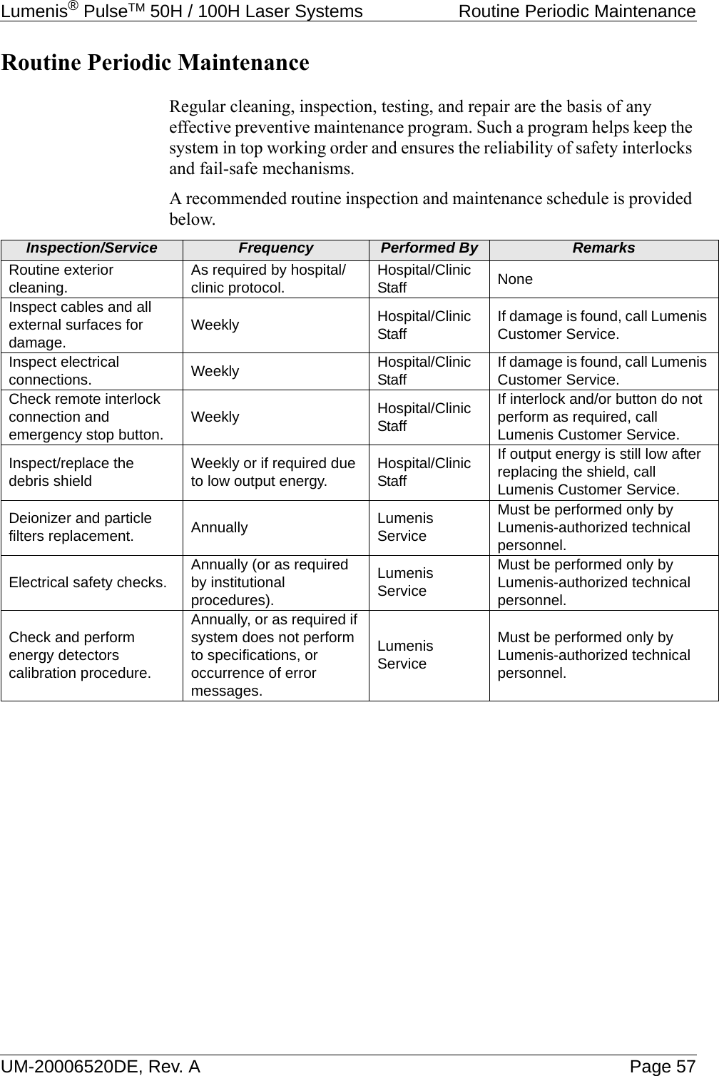 Lumenis® PulseTM 50H / 100H Laser Systems  Routine Periodic MaintenanceUM-20006520DE, Rev. A Page 57Routine Periodic MaintenanceRegular cleaning, inspection, testing, and repair are the basis of any effective preventive maintenance program. Such a program helps keep the system in top working order and ensures the reliability of safety interlocks and fail-safe mechanisms.A recommended routine inspection and maintenance schedule is provided below.Inspection/Service Frequency Performed By RemarksRoutine exterior cleaning.  As required by hospital/clinic protocol.  Hospital/Clinic Staff NoneInspect cables and all external surfaces for damage.  Weekly  Hospital/Clinic Staff  If damage is found, call Lumenis Customer Service. Inspect electrical connections.  Weekly  Hospital/Clinic Staff  If damage is found, call Lumenis Customer Service. Check remote interlock connection and emergency stop button.  Weekly  Hospital/Clinic Staff If interlock and/or button do not perform as required, call Lumenis Customer Service. Inspect/replace the debris shield  Weekly or if required due to low output energy.  Hospital/Clinic Staff If output energy is still low after replacing the shield, call Lumenis Customer Service. Deionizer and particle filters replacement.  Annually  Lumenis Service Must be performed only by Lumenis-authorized technical personnel. Electrical safety checks.  Annually (or as required by institutional procedures). Lumenis Service Must be performed only by Lumenis-authorized technical personnel. Check and perform energy detectors calibration procedure. Annually, or as required if system does not perform to specifications, or occurrence of error messages. Lumenis Service Must be performed only by Lumenis-authorized technical personnel. 