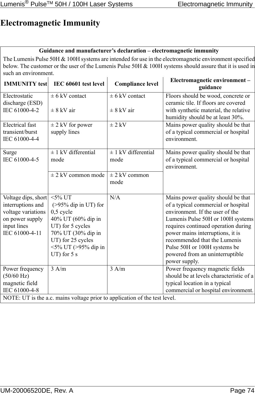 Lumenis® PulseTM 50H / 100H Laser Systems  Electromagnetic Immunity UM-20006520DE, Rev. A Page 74Electromagnetic Immunity Guidance and manufacturer’s declaration – electromagnetic immunity The Lumenis Pulse 50H &amp; 100H systems are intended for use in the electromagnetic environment specifiedbelow. The customer or the user of the Lumenis Pulse 50H &amp; 100H systems should assure that it is used insuch an environment. IMMUNITY test IEC 60601 test level Compliance level Electromagnetic environment – guidanceElectrostatic discharge (ESD) IEC 61000-4-2 ± 6 kV contact ± 8 kV air ± 6 kV contact ± 8 kV air Floors should be wood, concrete or ceramic tile. If floors are covered with synthetic material, the relative humidity should be at least 30%. Electrical fast transient/burst IEC 61000-4-4 ± 2 kV for power supply lines± 2 kV Mains power quality should be that of a typical commercial or hospital environment. Surge IEC 61000-4-5 ± 1 kV differential mode ± 1 kV differential mode Mains power quality should be that of a typical commercial or hospital environment. ± 2 kV common mode ± 2 kV common modeVoltage dips, short interruptions and voltage variations on power supply input lines IEC 61000-4-11 &lt;5% UT (&gt;95% dip in UT) for 0,5 cycle40% UT (60% dip in UT) for 5 cycles70% UT (30% dip in UT) for 25 cycles &lt;5% UT (&gt;95% dip in UT) for 5 s N/A Mains power quality should be that of a typical commercial or hospital environment. If the user of the Lumenis Pulse 50H or 100H systems requires continued operation during power mains interruptions, it is recommended that the Lumenis Pulse 50H or 100H systems be powered from an uninterruptible power supply. Power frequency (50/60 Hz) magnetic field IEC 61000-4-8 3 A/m  3 A/m  Power frequency magnetic fields should be at levels characteristic of a typical location in a typical commercial or hospital environment. NOTE: UT is the a.c. mains voltage prior to application of the test level. 