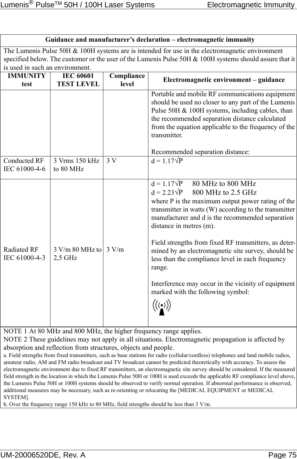 Lumenis® PulseTM 50H / 100H Laser Systems  Electromagnetic Immunity UM-20006520DE, Rev. A Page 75Guidance and manufacturer’s declaration – electromagnetic immunity The Lumenis Pulse 50H &amp; 100H systems are is intended for use in the electromagnetic environment specified below. The customer or the user of the Lumenis Pulse 50H &amp; 100H systems should assure that it is used in such an environment. IMMUNITY testIEC 60601 TEST LEVELCompliance level Electromagnetic environment – guidancePortable and mobile RF communications equipment should be used no closer to any part of the Lumenis Pulse 50H &amp; 100H systems, including cables, than the recommended separation distance calculated from the equation applicable to the frequency of the transmitter.Recommended separation distance:Conducted RF IEC 61000-4-63 Vrms 150 kHz to 80 MHz3 V d = 1.17√PRadiated RF IEC 61000-4-3 3 V/m 80 MHz to 2,5 GHz 3 V/md = 1.17√P     80 MHz to 800 MHzd = 2.23√P     800 MHz to 2.5 GHzwhere P is the maximum output power rating of the transmitter in watts (W) according to the transmitter manufacturer and d is the recommended separation distance in metres (m).Field strengths from fixed RF transmitters, as deter-mined by an electromagnetic site survey, should be less than the compliance level in each frequency range.Interference may occur in the vicinity of equipment marked with the following symbol: NOTE 1 At 80 MHz and 800 MHz, the higher frequency range applies. NOTE 2 These guidelines may not apply in all situations. Electromagnetic propagation is affected by absorption and reflection from structures, objects and people. a. Field strengths from fixed transmitters, such as base stations for radio (cellular/cordless) telephones and land mobile radios, amateur radio, AM and FM radio broadcast and TV broadcast cannot be predicted theoretically with accuracy. To assess the electromagnetic environment due to fixed RF transmitters, an electromagnetic site survey should be considered. If the measured field strength in the location in which the Lumenis Pulse 50H or 100H is used exceeds the applicable RF compliance level above, the Lumenis Pulse 50H or 100H systems should be observed to verify normal operation. If abnormal performance is observed, additional measures may be necessary, such as re-orienting or relocating the [MEDICAL EQUIPMENT or MEDICAL SYSTEM]. b. Over the frequency range 150 kHz to 80 MHz, field strengths should be less than 3 V/m.