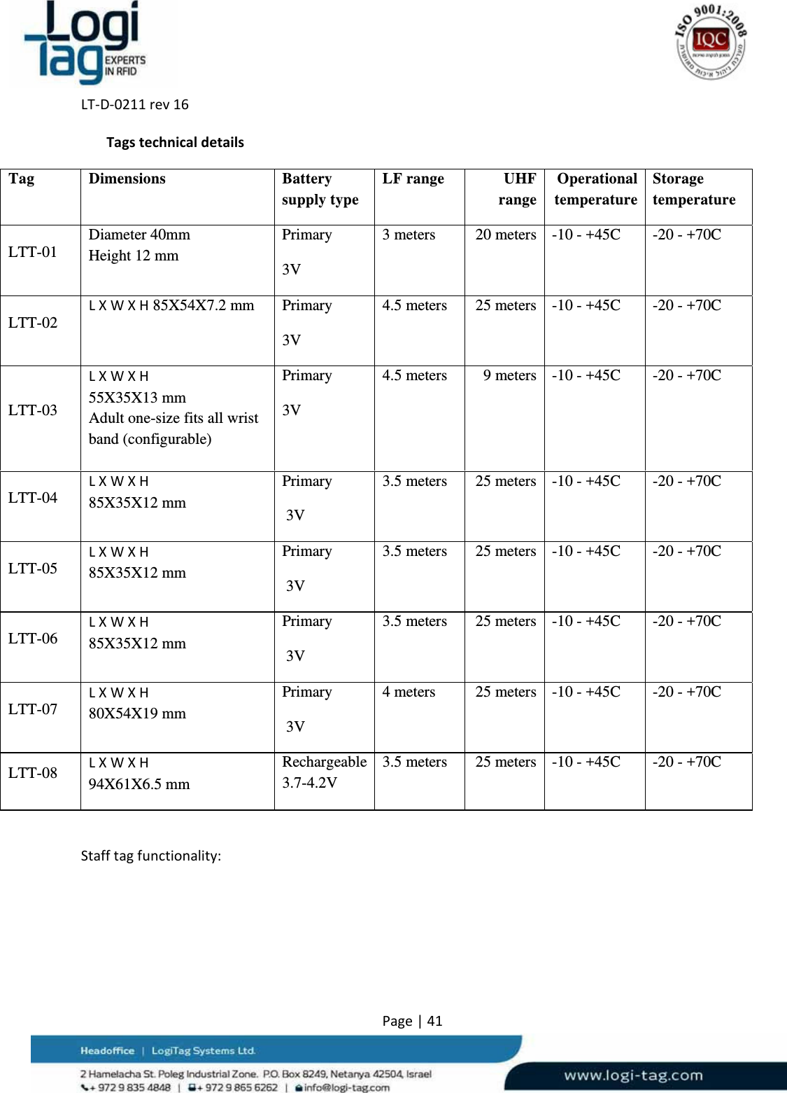 LT‐D‐0211rev16Page|41TagstechnicaldetailsTag Dimensions  Battery supply type LF range  UHF range Operational temperature Storage temperature LTT-01  Diameter 40mm Height 12 mm Primary  3V  3 meters  20 meters  -10 - +45C  -20 - +70C LTT-02  LXWXH 85X54X7.2 mm  Primary  3V  4.5 meters  25 meters  -10 - +45C  -20 - +70C LTT-03 LXWXH 55X35X13 mm Adult one-size fits all wrist band (configurable)  Primary  3V   4.5 meters  9 meters  -10 - +45C  -20 - +70C LTT-04  LXWXH 85X35X12 mm Primary  3V   3.5 meters  25 meters  -10 - +45C  -20 - +70C LTT-05  LXWXH 85X35X12 mm Primary  3V  3.5 meters  25 meters  -10 - +45C  -20 - +70C LTT-06  LXWXH 85X35X12 mm Primary  3V  3.5 meters  25 meters  -10 - +45C  -20 - +70C LTT-07  LXWXH 80X54X19 mm Primary  3V  4 meters  25 meters  -10 - +45C  -20 - +70C LTT-08  LXWXH 94X61X6.5 mm Rechargeable 3.7-4.2V  3.5 meters  25 meters  -10 - +45C  -20 - +70C Stafftagfunctionality: