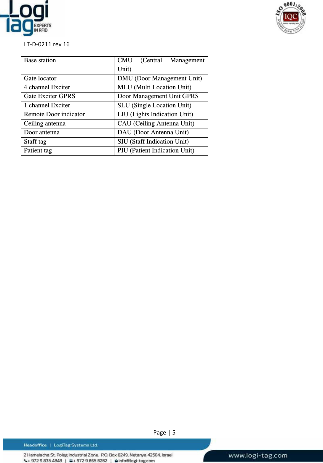 LT‐D‐0211rev16Page|5Base station  CMU (Central Management Unit) Gate locator  DMU (Door Management Unit) 4 channel Exciter  MLU (Multi Location Unit) Gate Exciter GPRS Door Management Unit GPRS1 channel Exciter  SLU (Single Location Unit) Remote Door indicator  LIU (Lights Indication Unit) Ceiling antenna  CAU (Ceiling Antenna Unit) Door antenna  DAU (Door Antenna Unit) Staff tag  SIU (Staff Indication Unit) Patient tag  PIU (Patient Indication Unit) 