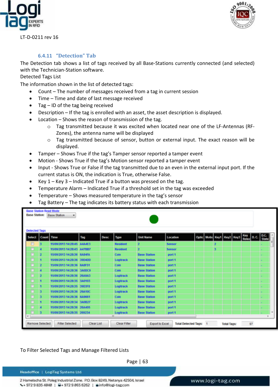 LT‐D‐0211rev16Page|636.4.11 “Detection”TabTheDetectiontabshowsalistoftagsreceivedbyallBase‐Stationscurrentlyconnected(andselected)withtheTechnician‐Stationsoftware.DetectedTagsListTheinformationshowninthelistofdetectedtags: Count–Thenumberofmessagesreceivedfromatagincurrentsession Time–Timeanddateoflastmessagereceived Tag–IDofthetagbeingreceived Description–Ifthetagisenrolledwithanasset,theassetdescriptionisdisplayed. Location–Showsthereasonoftransmissionofthetag.o TagtransmittedbecauseitwasexcitedwhenlocatednearoneoftheLF‐Antennas(RF‐Zones),theantennanamewillbedisplayedo Tagtransmittedbecauseofsensor,buttonorexternalinput.Theexactreasonwillbedisplayed. Tamper–ShowsTrueifthetag’sTampersensorreportedatamperevent Motion‐ShowsTrueifthetag’sMotionsensorreportedatamperevent Input‐ShowsTrueorFalseifthetagtransmittedduetoanevenintheexternalinputport.IfthecurrentstatusisON,theindicationisTrue,otherwiseFalse. Key1–Key3–IndicatedTrueifabuttonwaspressedonthetag. TemperatureAlarm–IndicatedTrueifathresholdsetinthetagwasexceeded Temperature–Showsmeasuredtemperatureinthetag’ssensor TagBattery–ThetagindicatesitsbatterystatuswitheachtransmissionToFilterSelectedTagsandManageFilteredLists