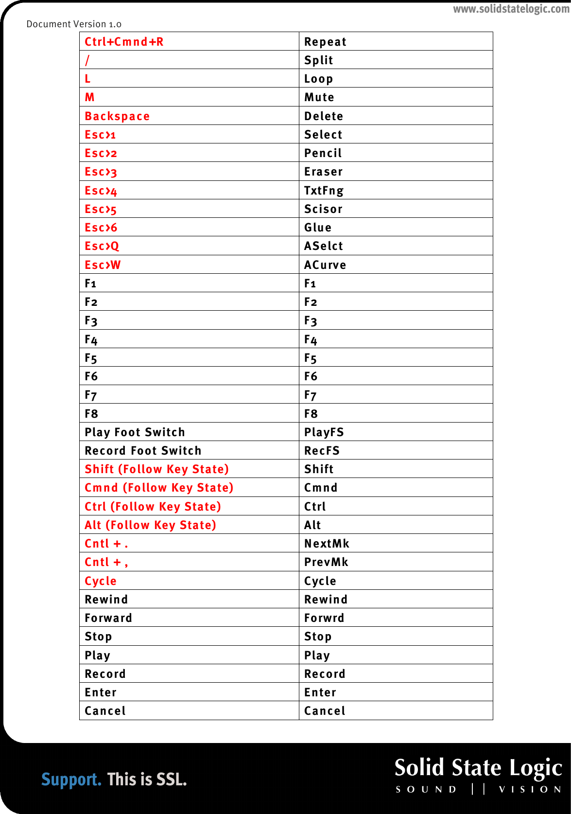 Page 10 of 11 - Logic Standard Matrix Profile - Setup And Quick Start Guide Logic-Standard-Matrix-Profile-Setup-Quick-Start-Guide