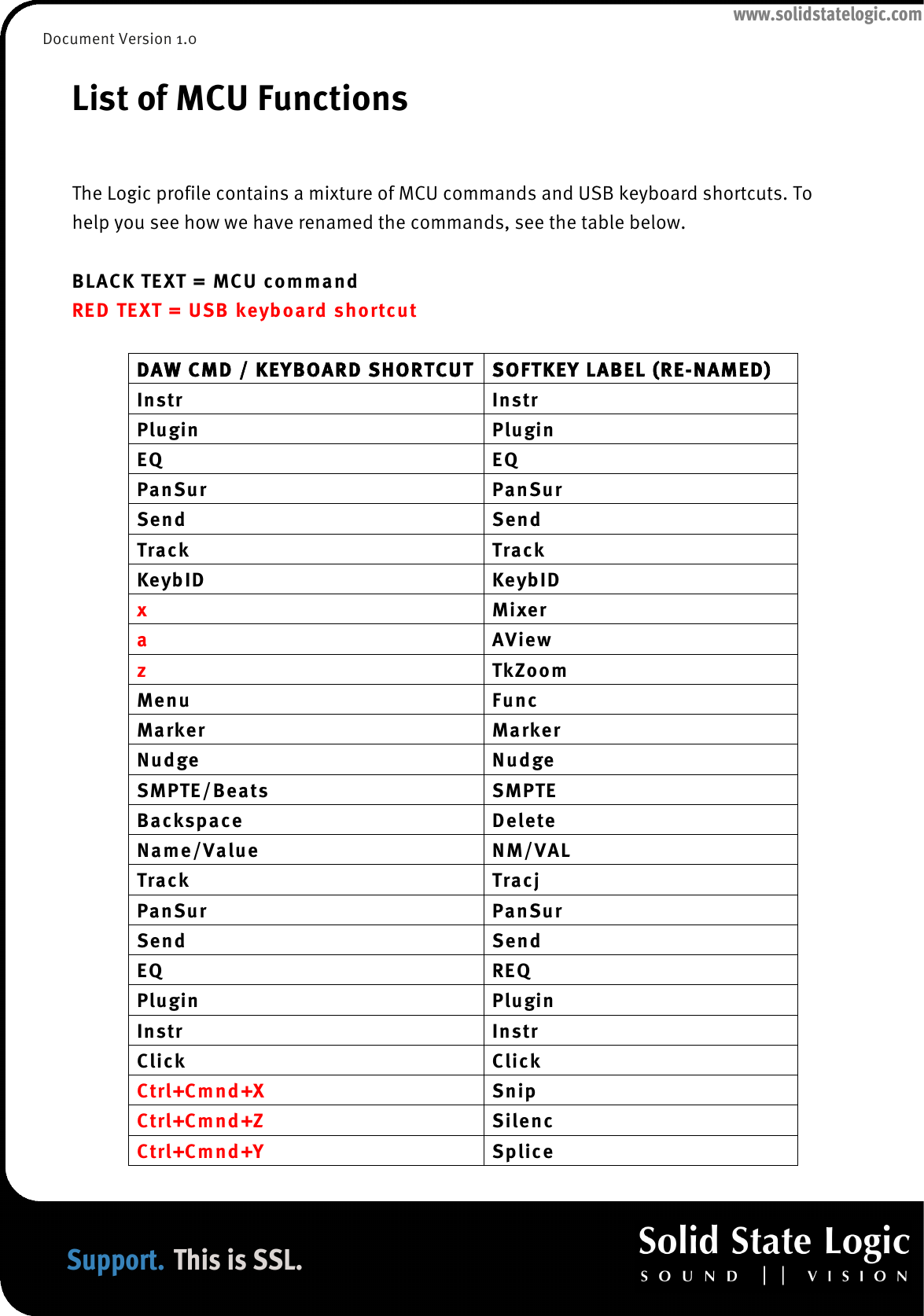 Page 9 of 11 - Logic Standard Matrix Profile - Setup And Quick Start Guide Logic-Standard-Matrix-Profile-Setup-Quick-Start-Guide