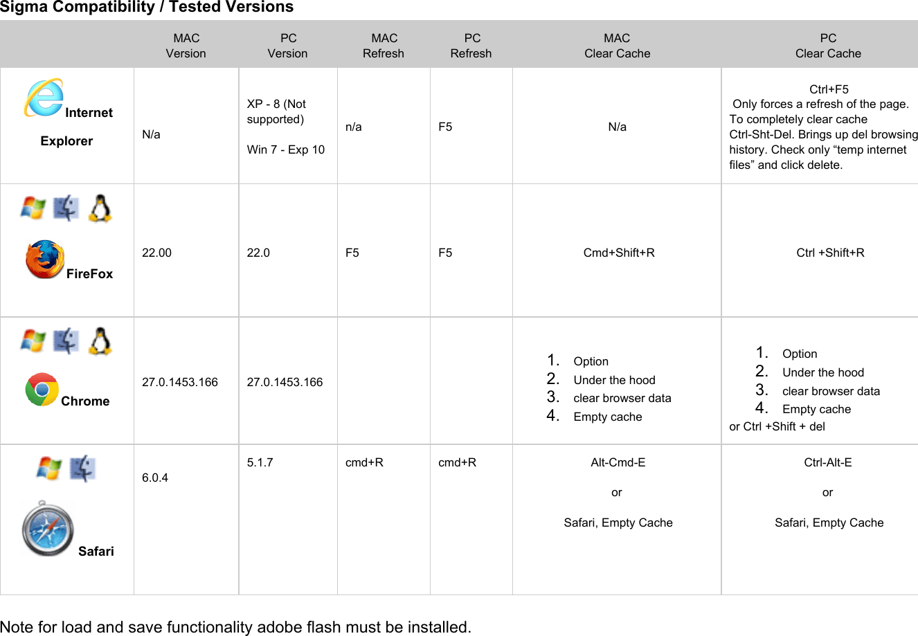 Page 1 of 1 - Sigma-browser-compatibility