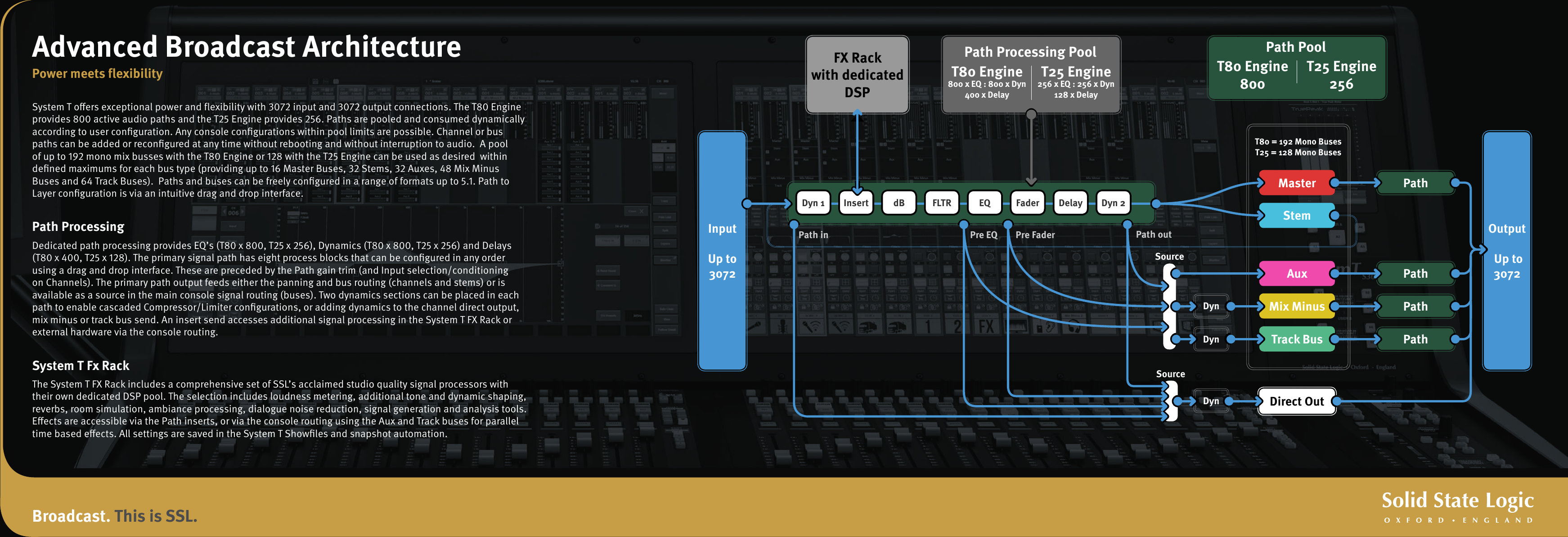 Page 4 of 9 - Logic Ssl-System-T-S300-Brochure User Manual Brochure