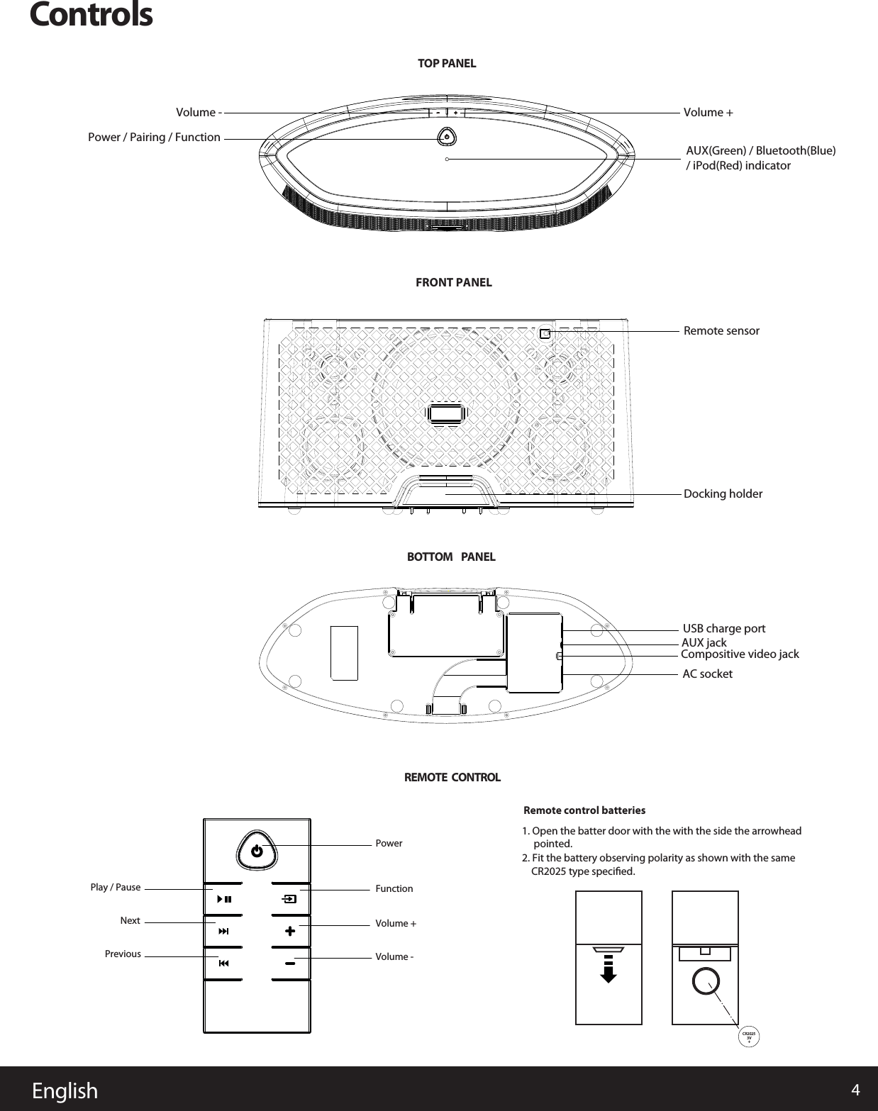 4EnglishControlsTOP PANELBOTTOMREMOTE  CONTROL PANELFRONT PANELAUX(Green) / Bluetooth(Blue)/ iPod(Red) indicatorVolume - Volume +Remote sensorDocking holderUSB charge portRemote control batteries1. Open the batter door with the with the side the arrowhead     pointed.   2. Fit the battery observing polarity as shown with the same     CR2025 type speciﬁed. Compositive video jackAUX jackAC socketPower / Pairing / FunctionCR2025   3V+Power FunctionPlay / PauseNextPreviousVolume +Volume -