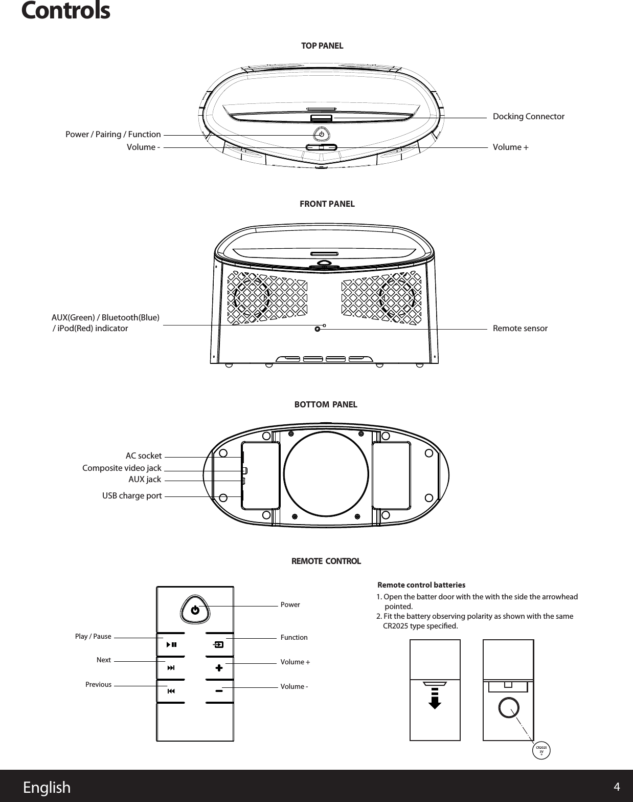 4EnglishControlsTOP PANELBOTTOMREMOTE  CONTROL PANELFRONT PANEL AUX(Green) / Bluetooth(Blue)/ iPod(Red) indicatorVolume - Volume +Remote sensorUSB charge portRemote control batteries1. Open the batter door with the with the side the arrowhead     pointed.   2. Fit the battery observing polarity as shown with the same     CR2025 type speciﬁed. Composite video jackAUX jackAC socketDocking ConnectorPowerPower / Pairing / FunctionFunctionPlay / PauseNextPreviousVolume +Volume -CR2025   3V+