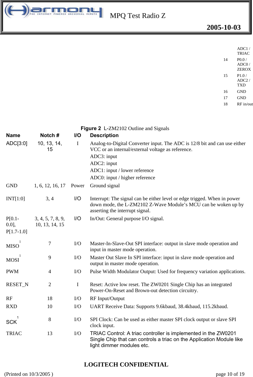    MPQ Test Radio Z   2005-10-03  LOGITECH CONFIDENTIAL (Printed on 10/3/2005 )    page 10 of 19 ADC1 / TRIAC  14   P0.0 / ADC0 / ZEROX  15   P1.0 / ADC2 / TXD  16   GND  17   GND  18   RF in/out       Figure 2  L-ZM2102 Outline and Signals  Name  Notch #  I/O  Description  ADC[3:0]   10, 13, 14, 15  I   Analog-to-Digital Converter input. The ADC is 12/8 bit and can use either VCC or an internal/external voltage as reference.  ADC3: input  ADC2: input  ADC1: input / lower reference  ADC0: input / higher reference  GND   1, 6, 12, 16, 17   Power  Ground signal  INT[1:0]   3, 4   I/O   Interrupt: The signal can be either level or edge trigged. When in power down mode, the L-ZM2102 Z-Wave Module’s MCU can be woken up by asserting the interrupt signal.   P[0.1-0.0],  P[1.7-1.0]  3, 4, 5, 7, 8, 9, 10, 13, 14, 15  I/O   In/Out: General purpose I/O signal.  MISO1   7   I/O   Master-In-Slave-Out SPI interface: output in slave mode operation and input in master mode operation.   MOSI1   9   I/O   Master Out Slave In SPI interface: input in slave mode operation and output in master mode operation.  PWM   4   I/O   Pulse Width Modulator Output: Used for frequency variation applications.  RESET_N   2   I   Reset: Active low reset. The ZW0201 Single Chip has an integrated Power-On-Reset and Brown-out detection circuitry.   RF   18   I/O   RF Input/Output  RXD   10   I/O   UART Receive Data: Supports 9.6kbaud, 38.4kbaud, 115.2kbaud.  SCK1   8   I/O   SPI Clock: Can be used as either master SPI clock output or slave SPI clock input.   TRIAC   13   I/O   TRIAC Control: A triac controller is implemented in the ZW0201 Single Chip that can controls a triac on the Application Module like light dimmer modules etc.  