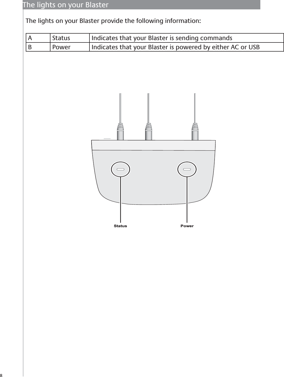 8The lights on your BlasterThe lights on your Blaster provide the following information:A Status Indicates that your Blaster is sending commands B Power Indicates that your Blaster is powered by either AC or USB PowerStatus