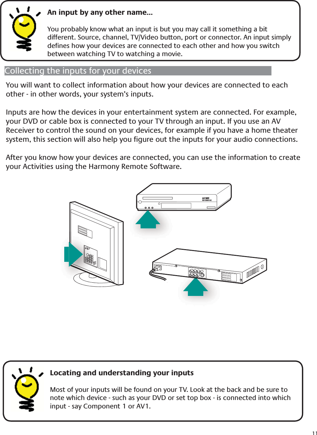 11Collecting the inputs for your devicesYou will want to collect information about how your devices are connected to each other - in other words, your system’s inputs.Inputs are how the devices in your entertainment system are connected. For example, your DVD or cable box is connected to your TV through an input. If you use an AV Receiver to control the sound on your devices, for example if you have a home theater system, this section will also help you ﬁgure out the inputs for your audio connections.After you know how your devices are connected, you can use the information to create your Activities using the Harmony Remote Software.    An input by any other name...You probably know what an input is but you may call it something a bit different. Source, channel, TV/Video button, port or connector. An input simply deﬁnes how your devices are connected to each other and how you switch between watching TV to watching a movie.ACMESD-3990-SCACMESD-3990-SC    Locating and understanding your inputsMost of your inputs will be found on your TV. Look at the back and be sure to note which device - such as your DVD or set top box - is connected into which input - say Component 1 or AV1.