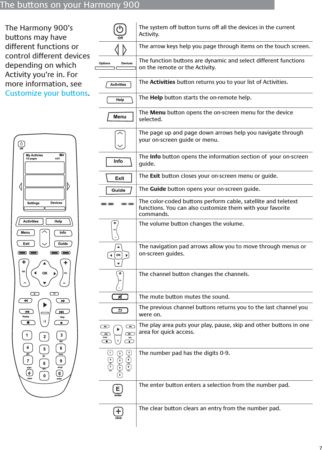 7The buttons on your Harmony 900The system off button turns off all the devices in the current Activity.The arrow keys help you page through items on the touch screen.The function buttons are dynamic and select different functions on the remote or the Activity. The Activities button returns you to your list of Activities.The Help button starts the on-remote help.The Menu button opens the on-screen menu for the device selected.The page up and page down arrows help you navigate through your on-screen guide or menu.The Info button opens the information section of  your on-screen guide.The Exit button closes your on-screen menu or guide.The Guide button opens your on-screen guide.The color-coded buttons perform cable, satellite and teletext functions. You can also customize them with your favorite commands.The volume button changes the volume.The navigation pad arrows allow you to move through menus or on-screen guides.The channel button changes the channels.The mute button mutes the sound.The previous channel buttons returns you to the last channel you were on.The play area puts your play, pause, skip and other buttons in one area for quick access.The number pad has the digits 0-9.The enter button enters a selection from the number pad.The clear button clears an entry from the number pad.My Activies1/2 pages 4:51OffSettings DevicesActivitiesMenu InfoGuideExitOKVolReplay SkipCh++Help1472580369Edefghijkl mnopqrs tuv wxyzclear enter++Options DevicesGuideOKReplay Skipclear+Exit1472580369abc defghi jkl mnopqrs tuv wxyzOffMenuInfoCh+Vol+EenterHelpThe Harmony 900’s buttons may have different functions or control different devices depending on which Activity you’re in. For more information, see Customize your buttons.Activities