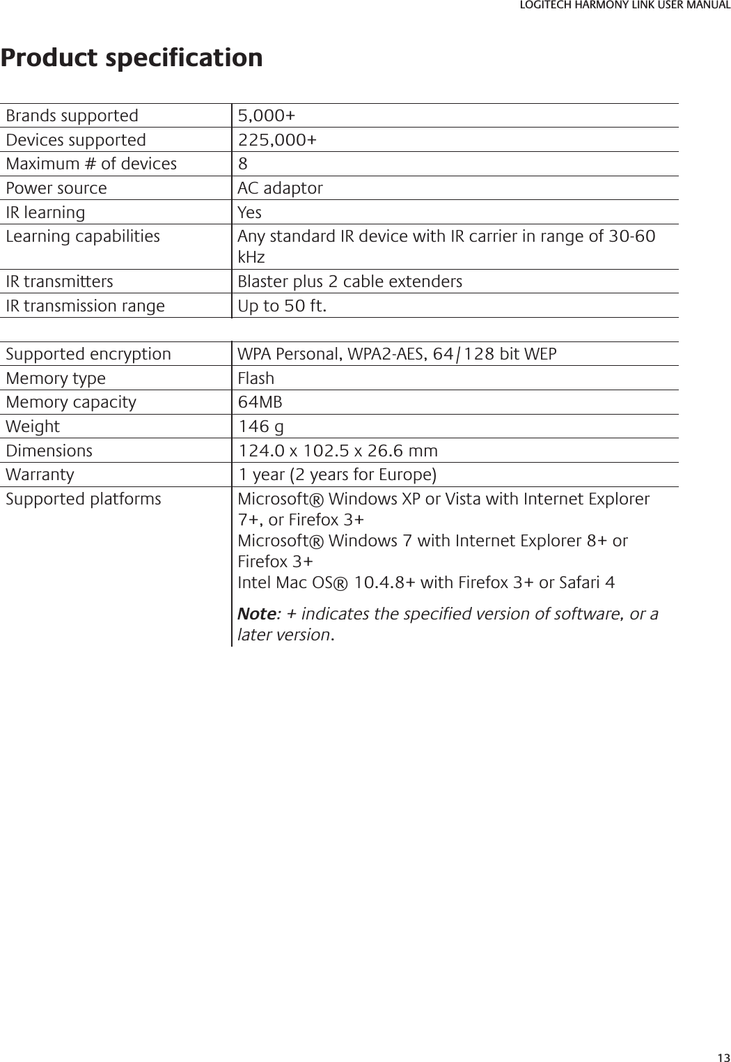 13LOGITECH HARMONY LINK USER MANUALProduct speciƂ cationBrands supported 5,000+Devices supported 225,000+Maximum # of devices 8Power source AC adaptorIR learning YesLearning capabilities Any standard IR device with IR carrier in range of 30-60 kHzIR transmitters Blaster plus 2 cable extendersIR transmission range Up to 50 ft.RF Wi-Fi 802.11 B/G/NSupported encryption WPA Personal, WPA2-AES, 64/128 bit WEPMemory type FlashMemory capacity 64MBWeight 146 gDimensions 124.0 x 102.5 x 26.6 mm Warranty 1 year (2 years for Europe)Supported platforms Microsoft® Windows XP or Vista with Internet Explorer 7+, or Firefox 3+Microsoft® Windows 7 with Internet Explorer 8+ or Firefox 3+Intel Mac OS® 10.4.8+ with Firefox 3+ or Safari 4Note: + indicates the speciƂ ed version of software, or a later version.