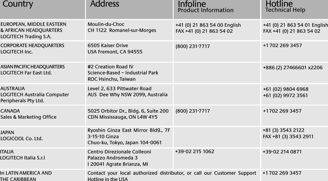 #2 Creation Road IVScience-Based – Industrial ParkROC Hsinchu, TaiwanLevel 2, 633 Pittwater Road AUS  Dee Why NSW 2099, Australia5025 Orbitor Dr., Bldg. 6, Suite 200 CDN Mississauga, ON L4W 4Y5Ryoshin Ginza East Mirror Bldg., 7F 3-15-10 GinzaChuo-ku, Tokyo, Japan 104-0061Centro Direzionale ColleoniPalazzo Andromeda 3I 20041 Agrate Brianza, MI(800) 231-7717(800) 231-7717+39-02 215 1062CountryMoulin-du-ChocCH 1122  Romanel-sur-Morges6505 Kaiser DriveUSA Fremont, CA 94555+41 (0) 21 863 54 00 EnglishFAX +41 (0) 21 863 54 02+41 (0) 21 863 54 01 EnglishFAX +41 (0) 21 863 54 02+1 702 269 3457+886 (2) 27466601 x2206+61 (02) 9804 6968+61 (02) 9972 3561+1 702 269 3457+81 (3) 3543 2122FAX +81 (3) 3543 2911+39-02 214 0871InfolineProduct Information HotlineTechnical HelpContact your local authorized distributor, or call our Customer Support Hotline in the USA+1 702  269  3457EUROPEAN, MIDDLE EASTERN &amp; AFRICAN HEADQUARTERSLOGITECH Trading S.A.AUSTRALIALOGITECH Australia Computer Peripherals Pty Ltd.CANADASales &amp; Marketing OfficeJAPANLOGICOOL Co. Ltd.ITALIALOGITECH Italia S.r.lIn LATIN AMERICA AND THE CARIBBEANCORPORATE HEADQUARTERSLOGITECH Inc.AddressASIAN PACIFIC HEADQUARTERSLOGITECH Far East Ltd. 